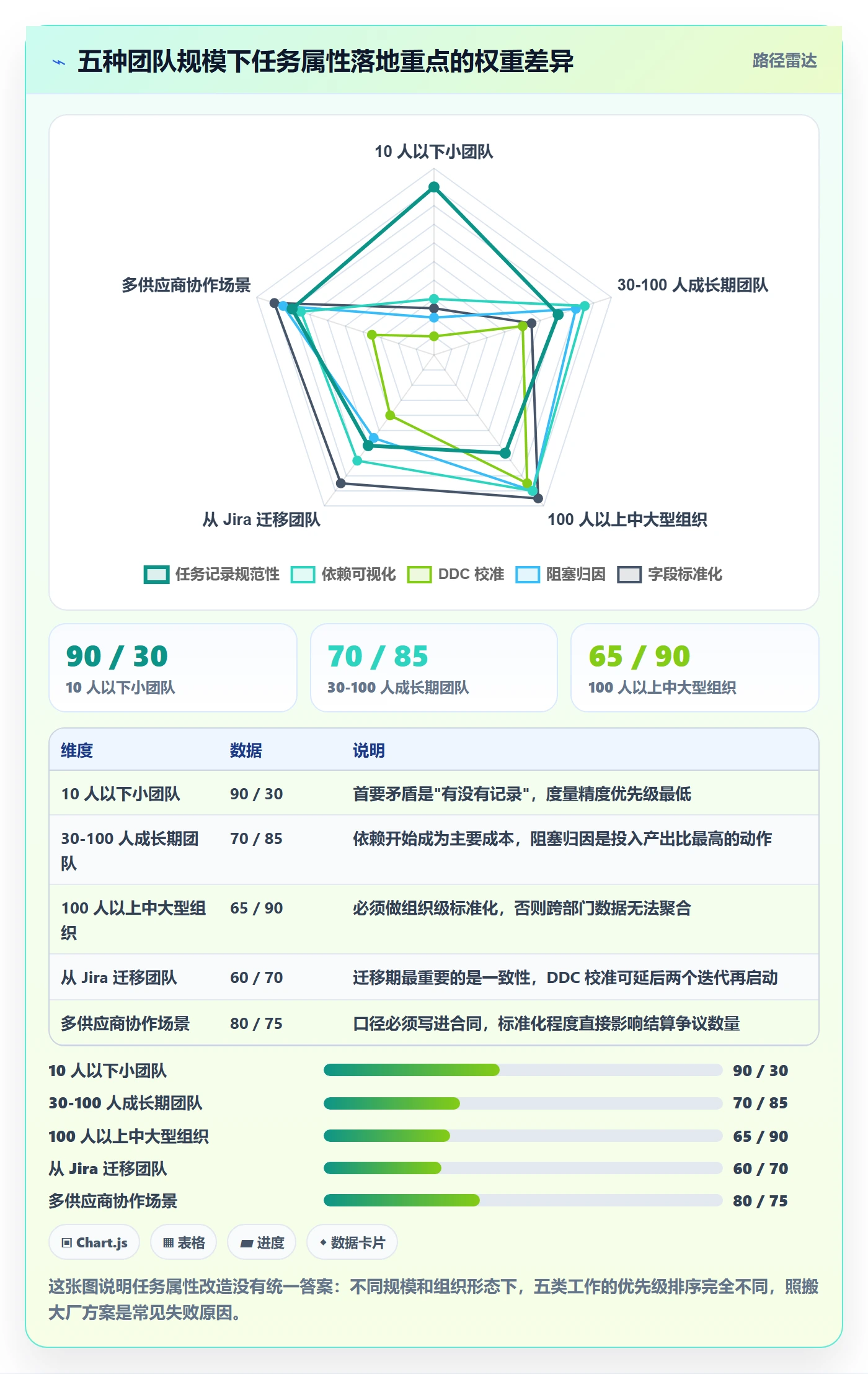 任务属性如何做好实际工期?项目成员效率提升与操作步骤