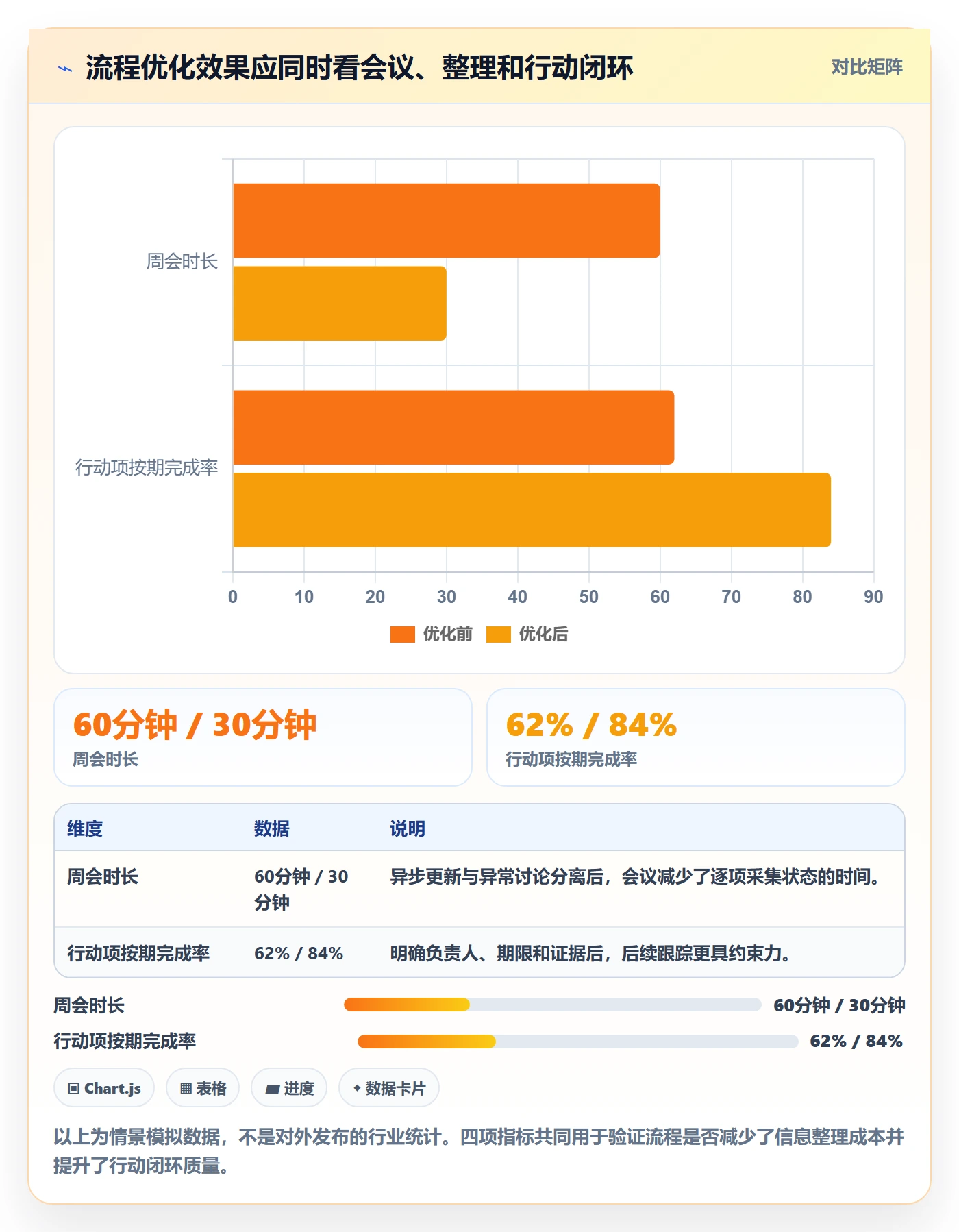 周进展实操方法:跨部门团队提升进度跟踪效率的流程优化方法与模板