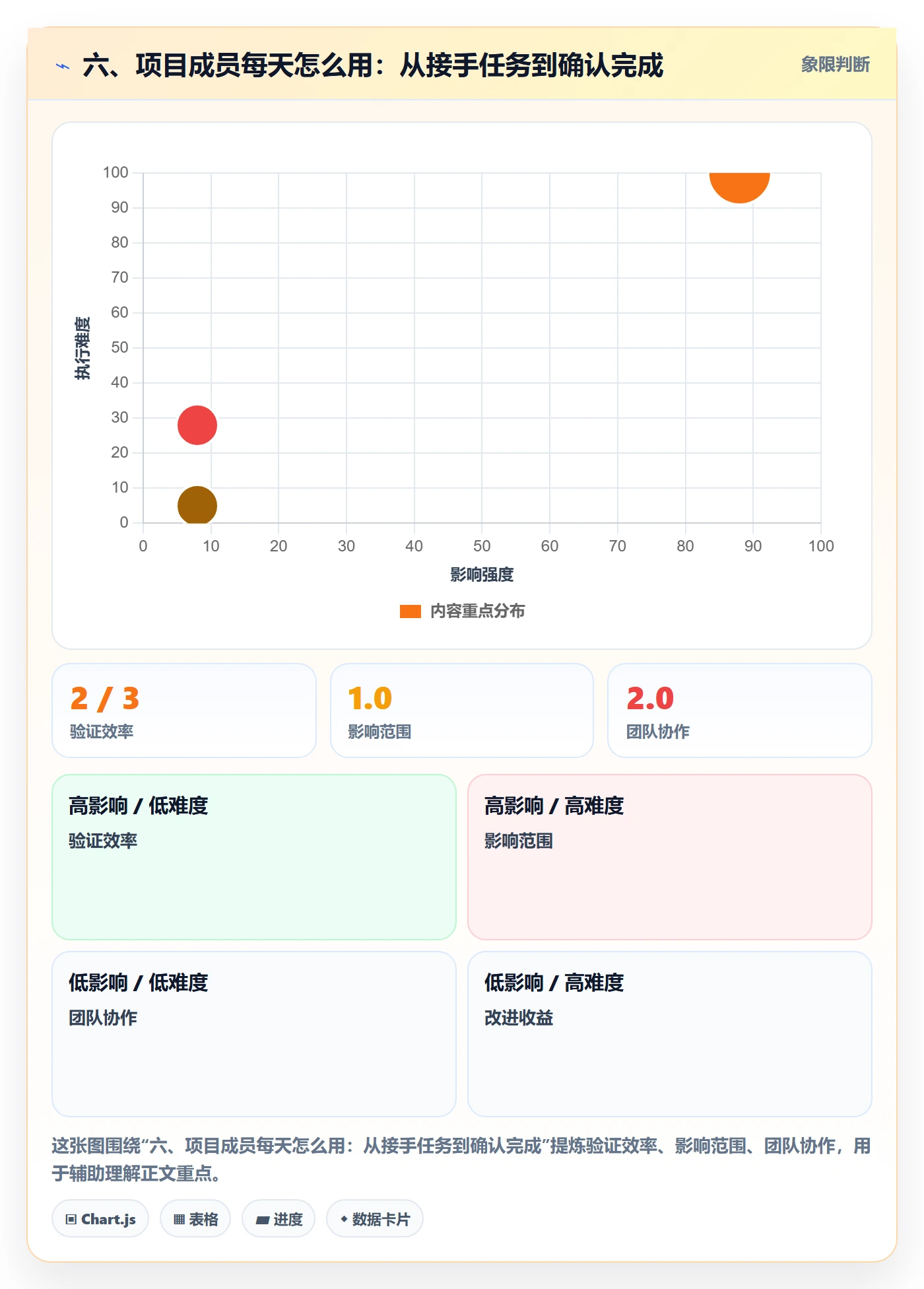 六、项目成员每天怎么用:从接手任务到确认完成