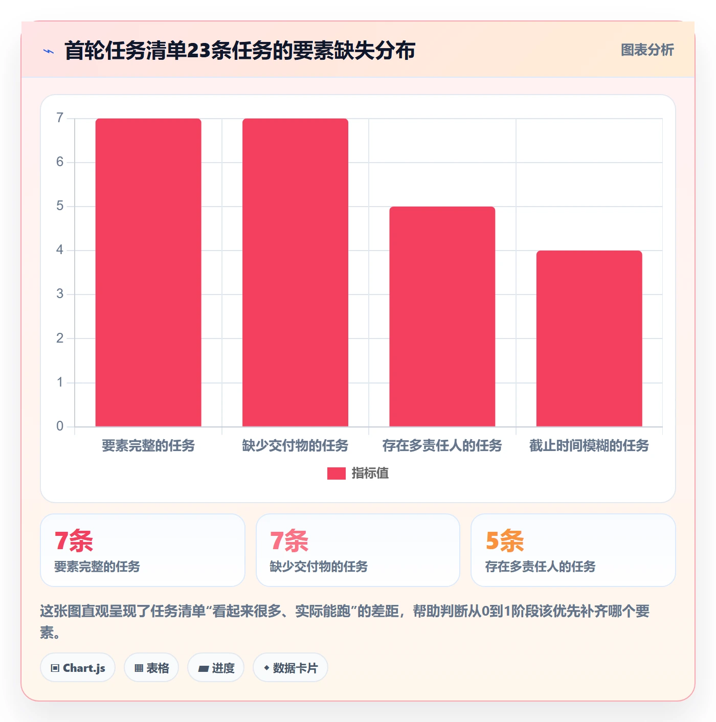 开始怎么做?项目负责人协同管理:任务执行从0到1