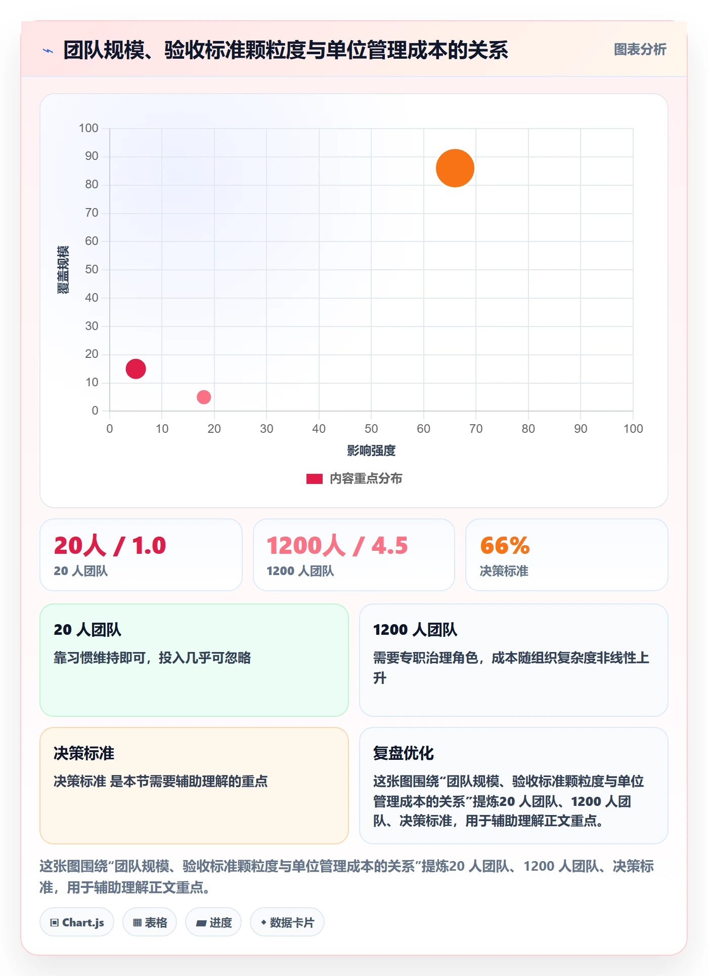 验收标准怎么做?跨部门团队协同管理:任务验收从0到1