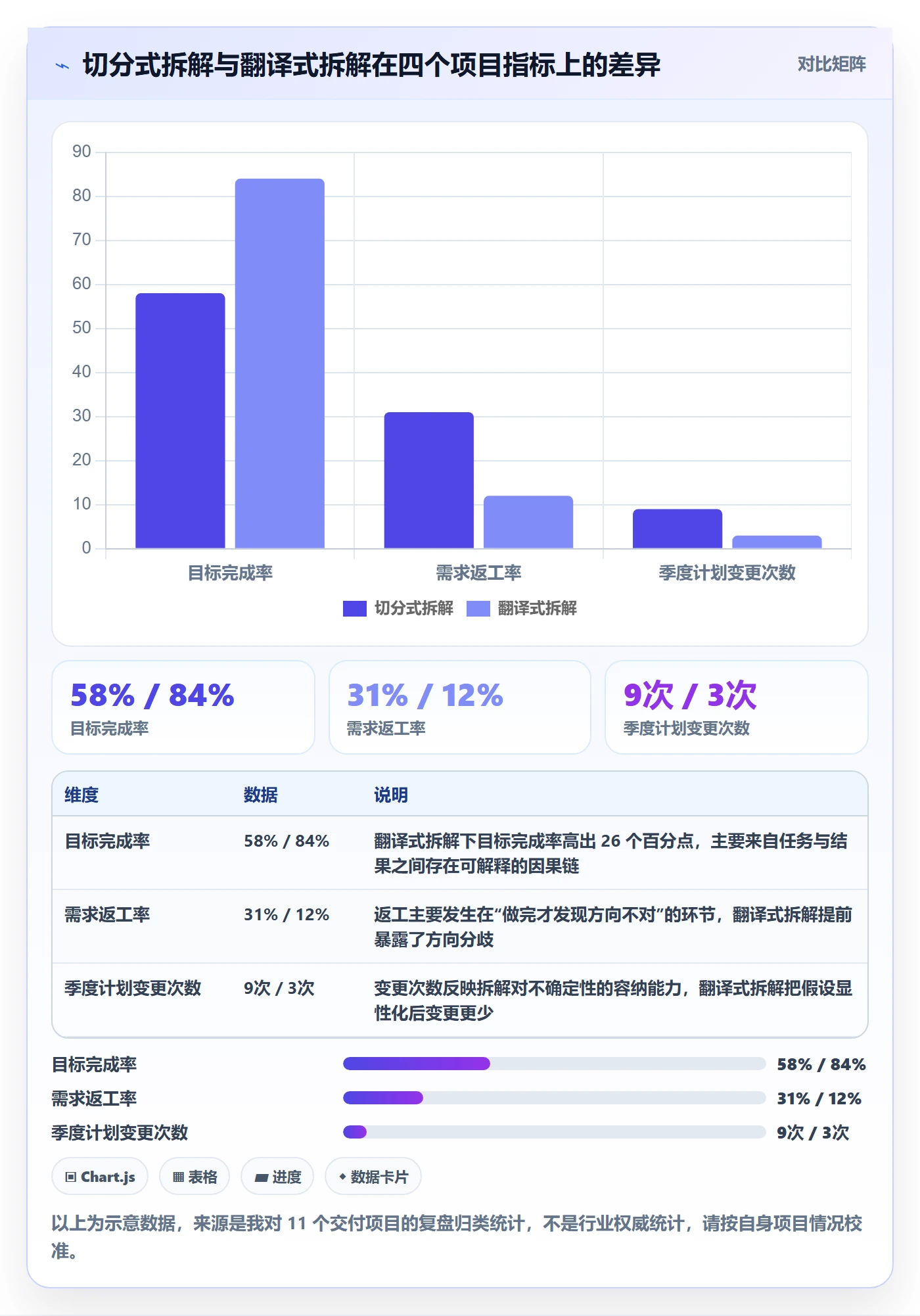 项目目标如何做好目标拆解？实施团队落地方案与操作步骤