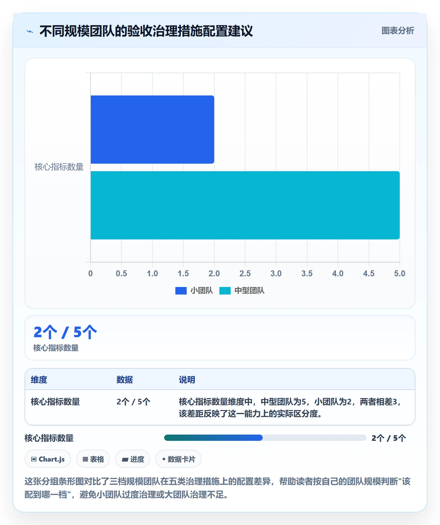 提交流程与规范:实施团队任务验收最佳实践关键指标