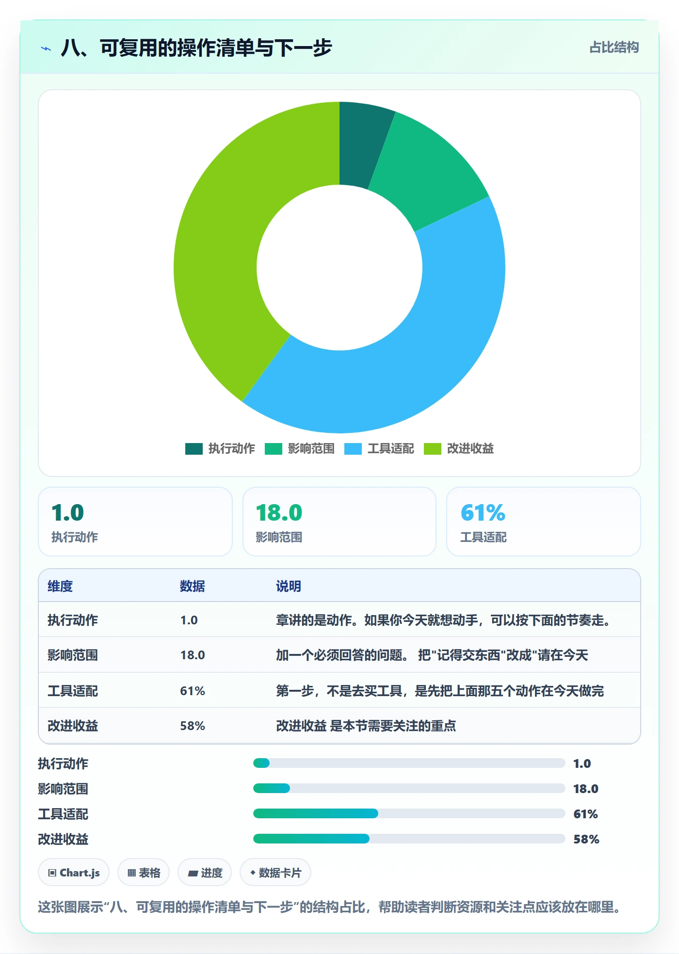 八、可复用的操作清单与下一步