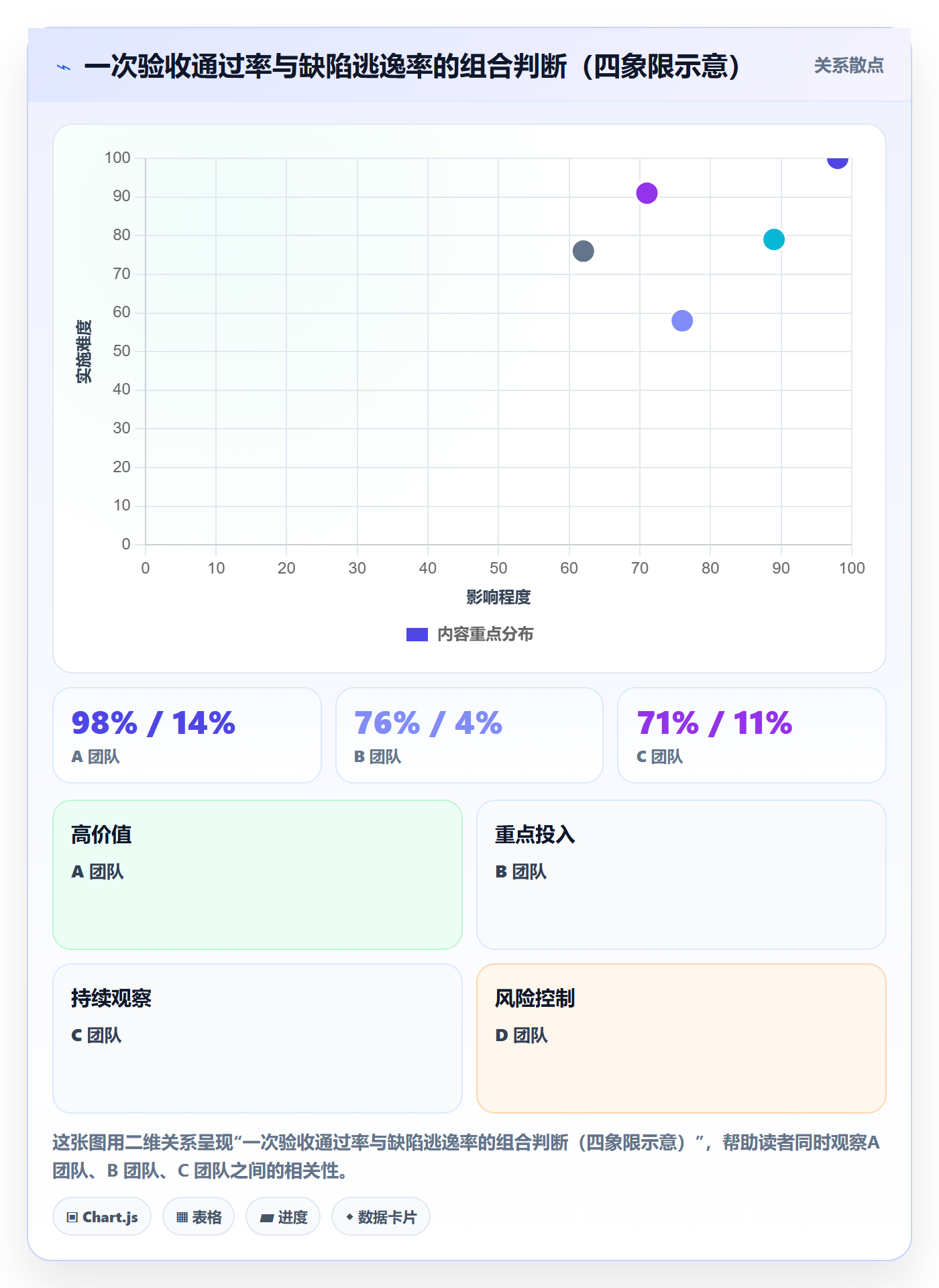 验收标准流程与规范:管理层项目目标最佳实践关键指标