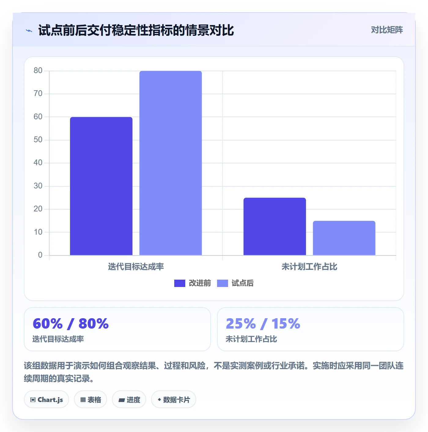 迭代管理迭代任务教程:PMO落地方案,避坑指南