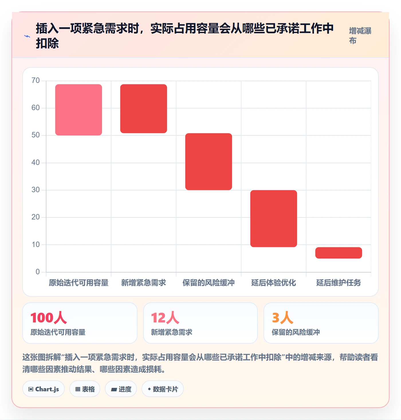 需求优先级落地方案：项目负责人开展需求排期的流程优化案例解析