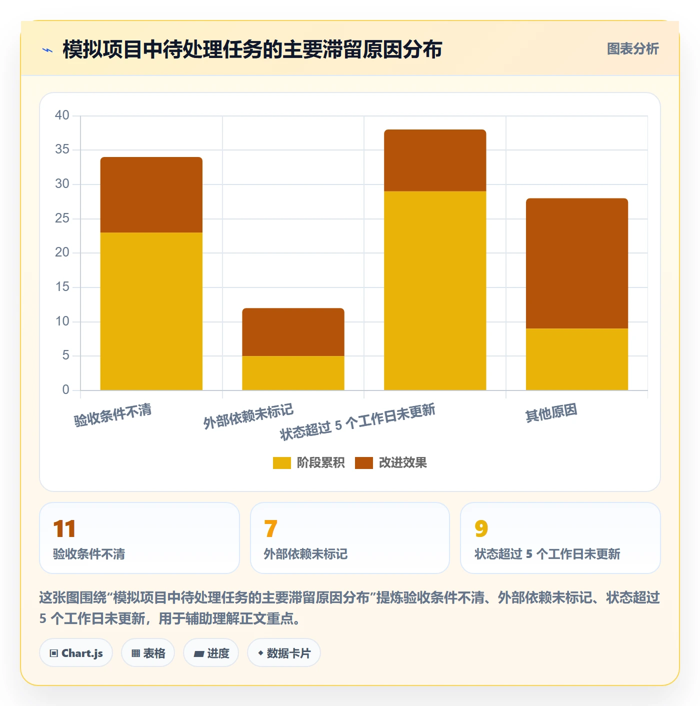 待处理实操方法：项目负责人提升看板效率的流程优化方法与模板