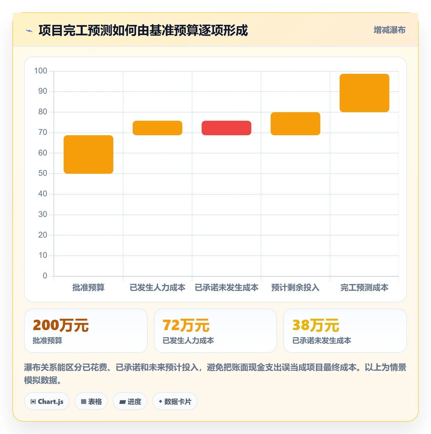 人力成本管理指南：项目经理如何做好成本管理，风险控制全流程