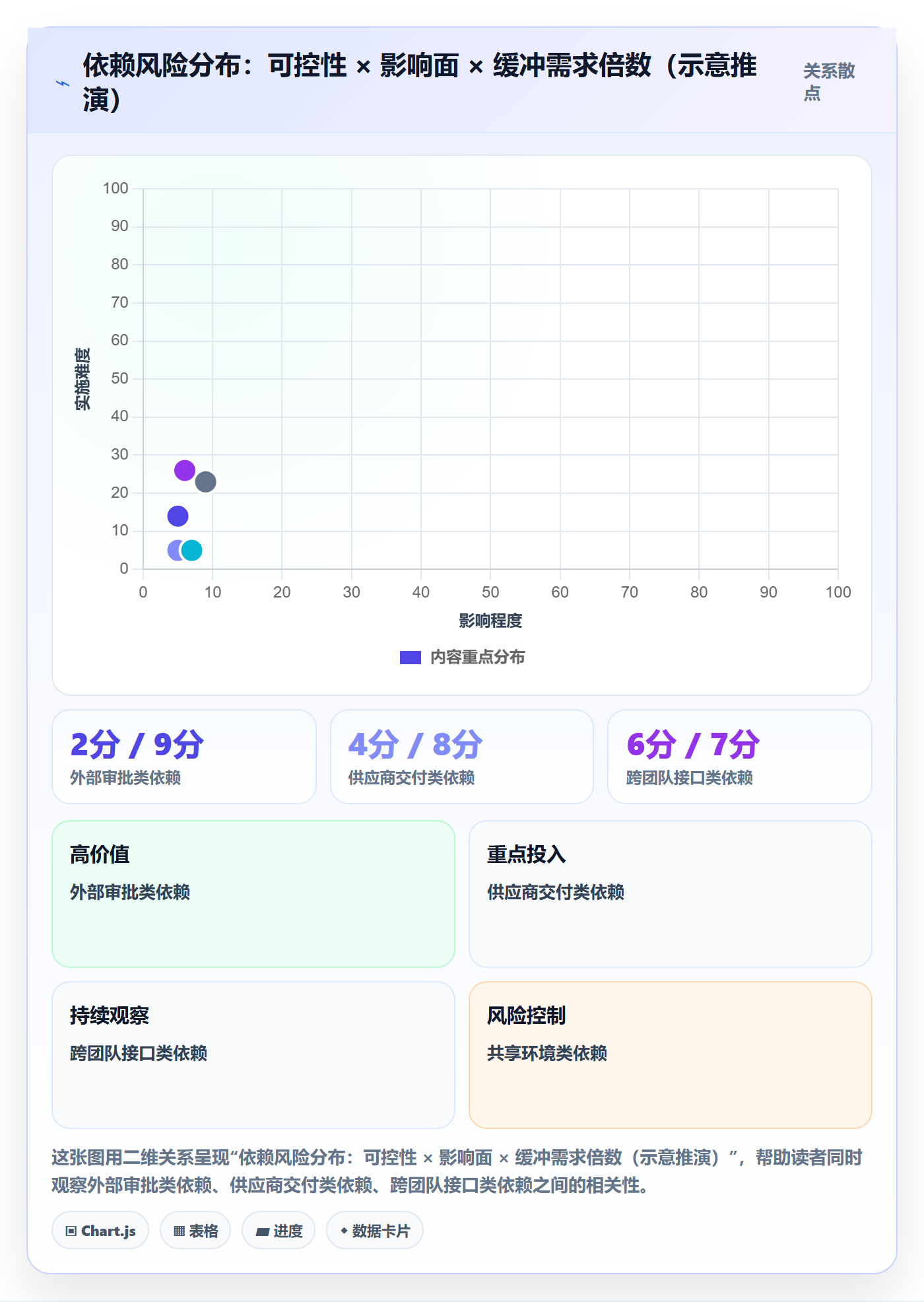 任务依赖如何做好依赖关系?PMO风险控制与操作步骤