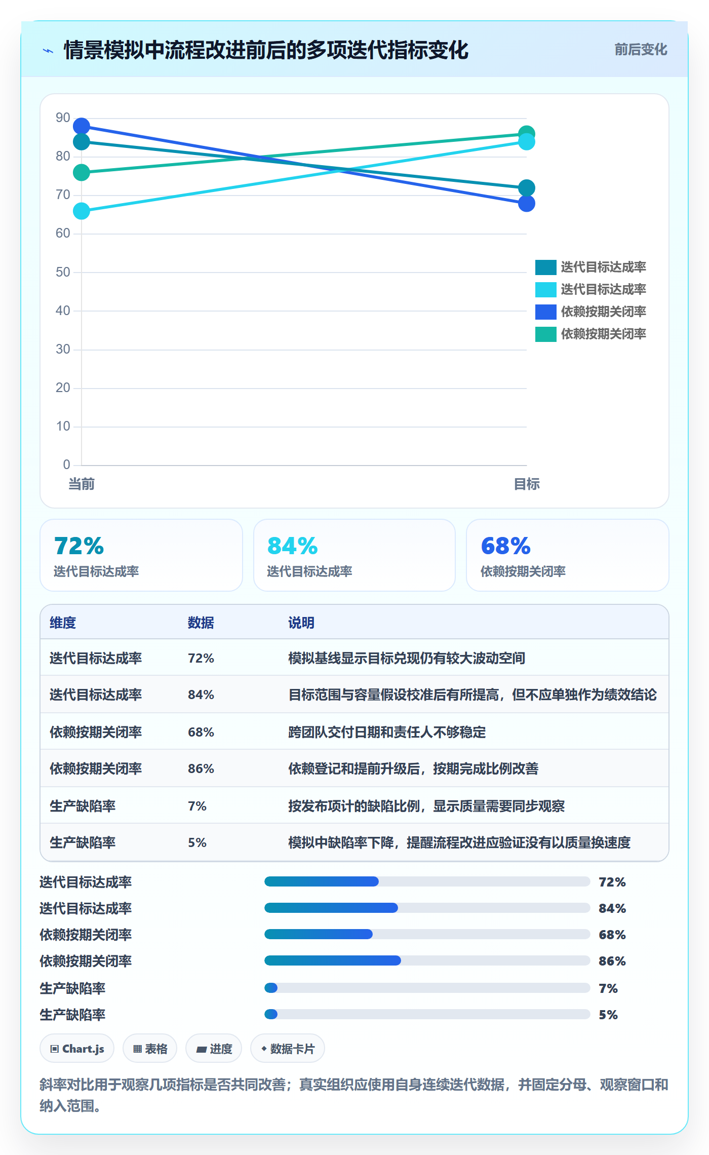 迭代流程与规范：PMO迭代管理协同管理关键指标