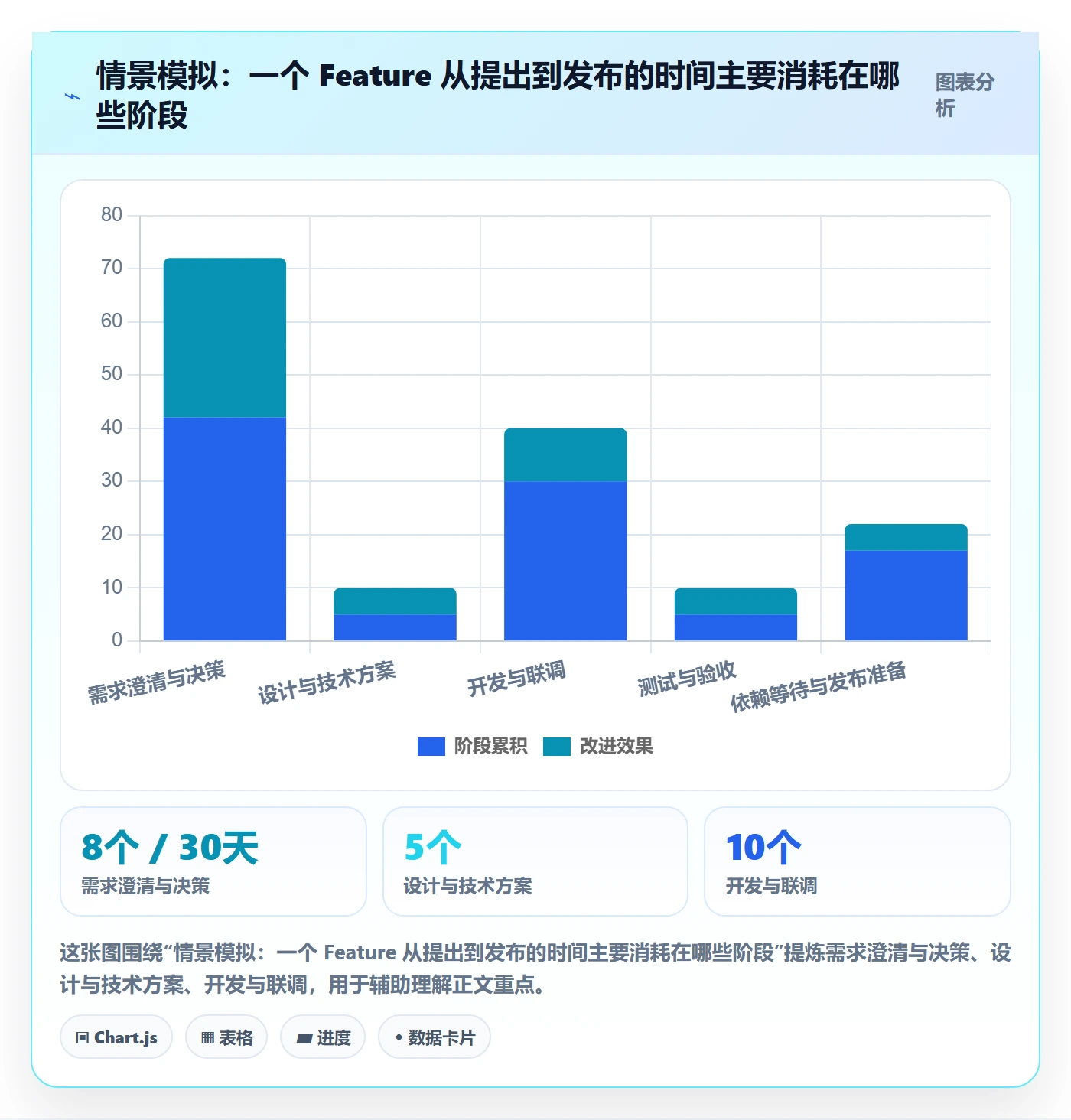 Feature管理指南：项目经理如何做好产品需求，实操方法全流程