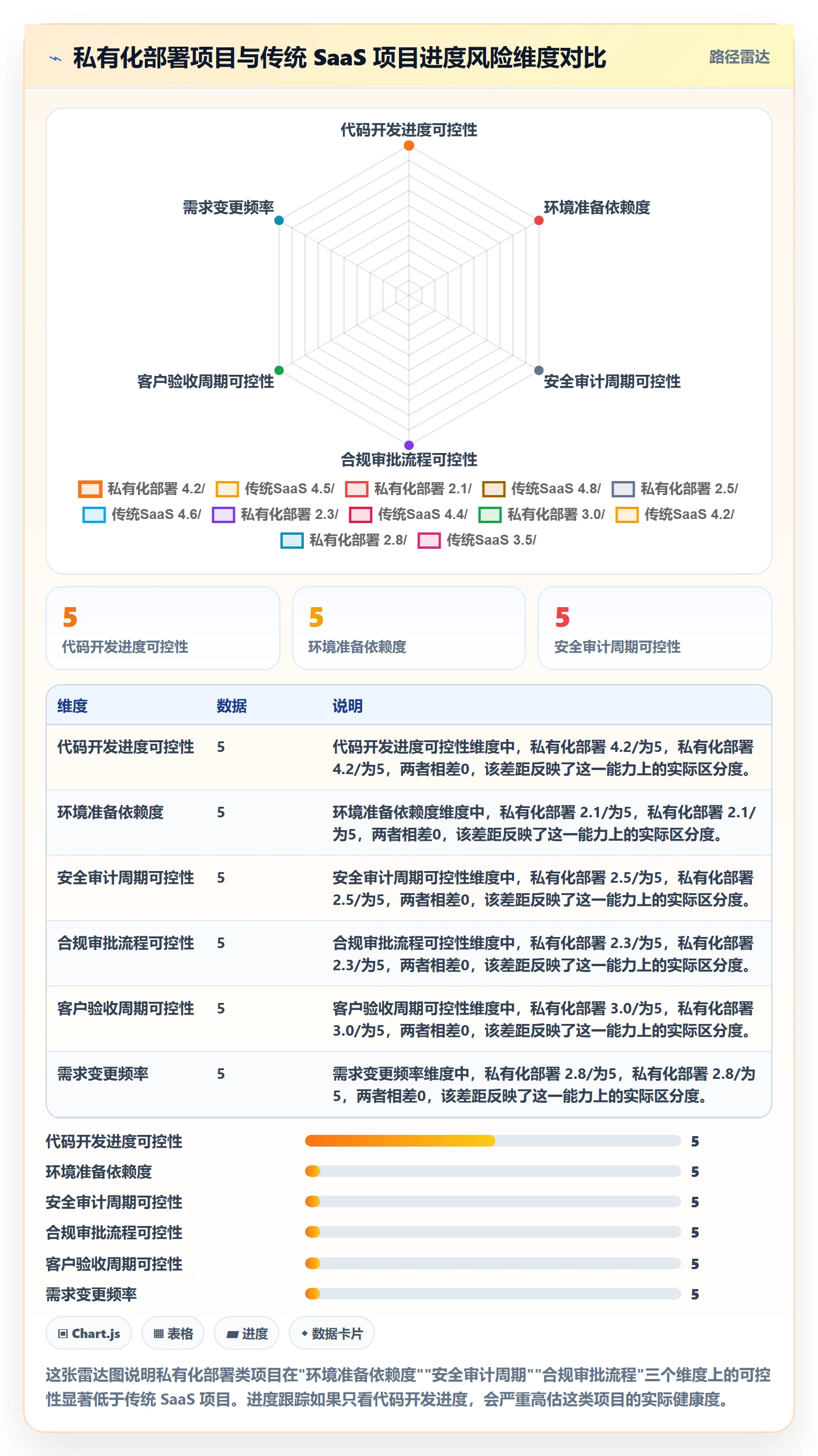 跟踪最佳实践：项目经理进度跟踪数据分析，常见问题