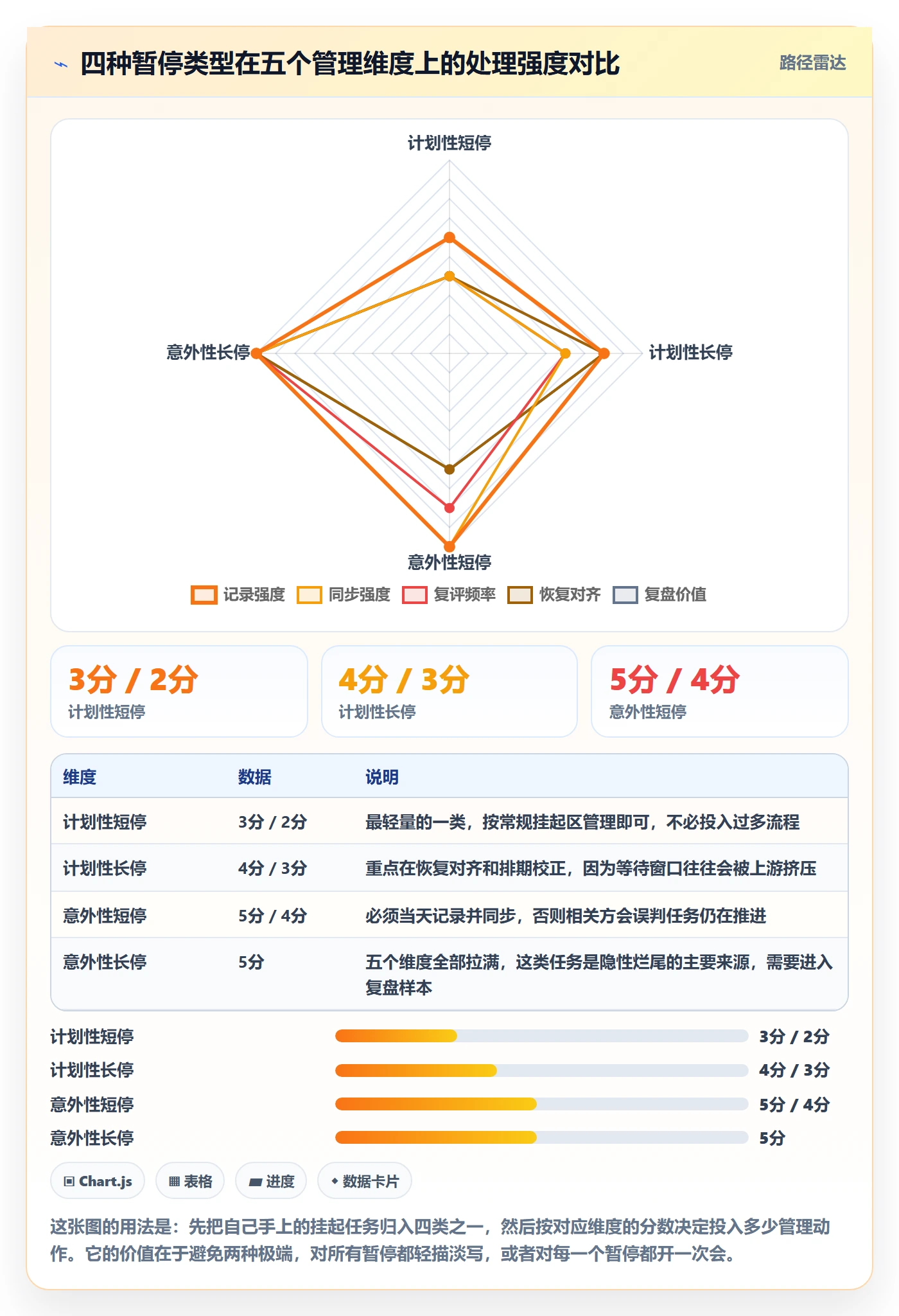 暂停管理指南:项目成员如何做好任务执行,效率提升全流程