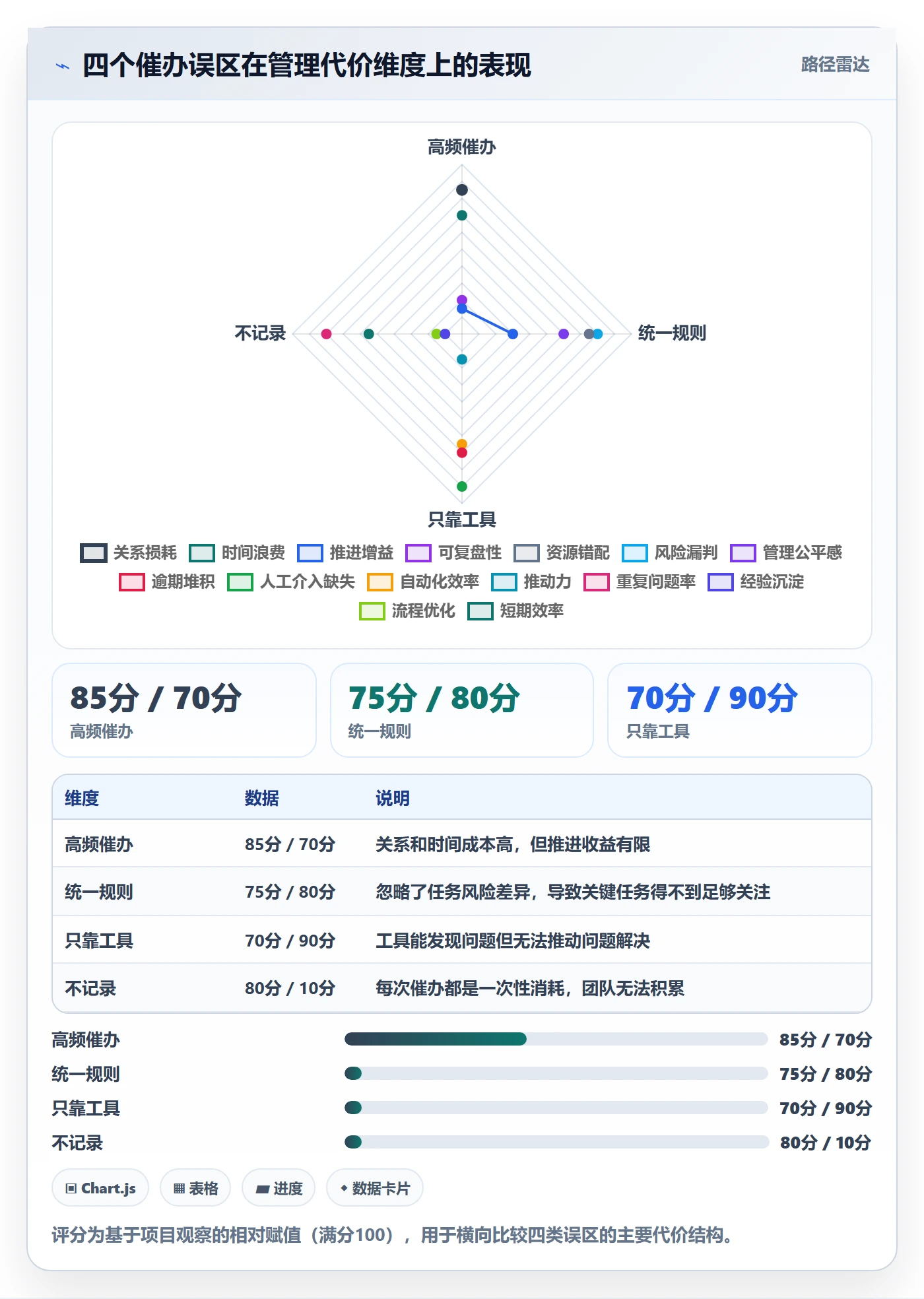 任务提醒如何做好催办？产品经理风险控制与操作步骤