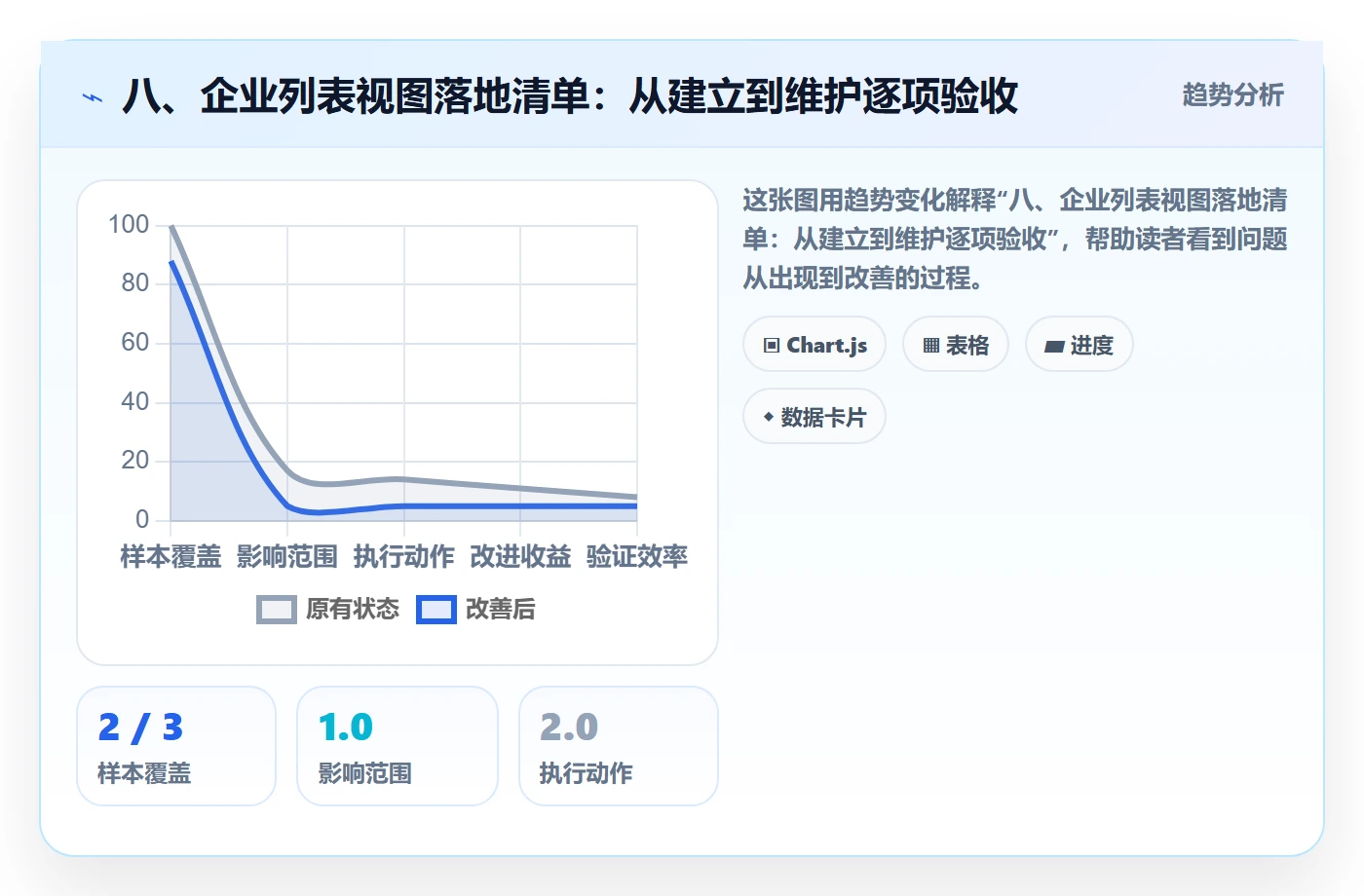 八、企业列表视图落地清单：从建立到维护逐项验收