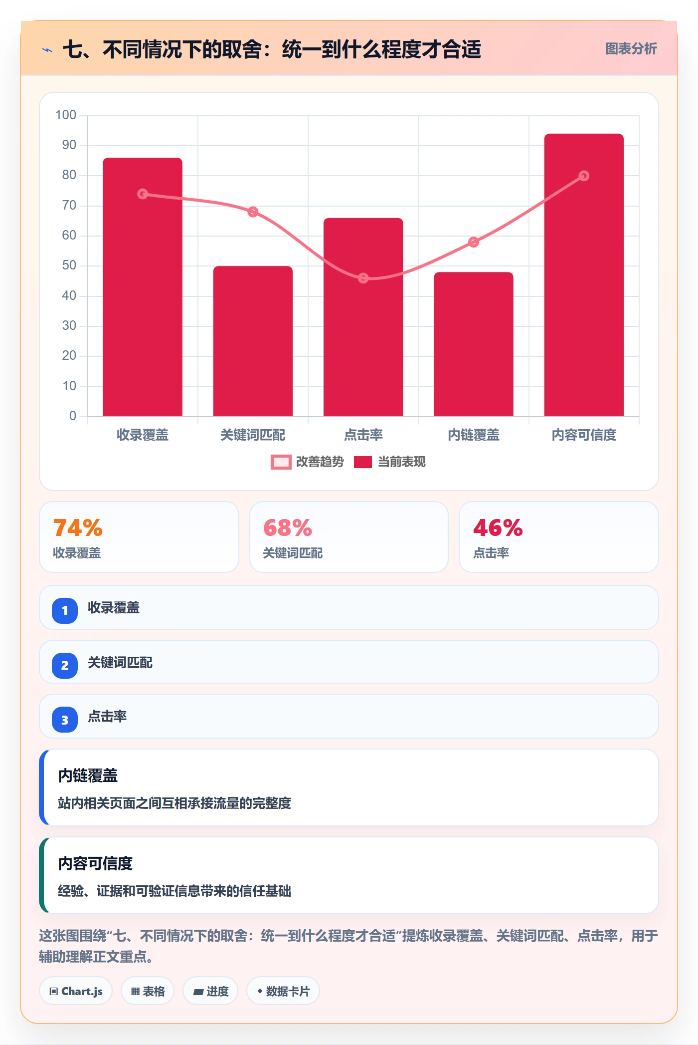 七、不同情况下的取舍:统一到什么程度才合适