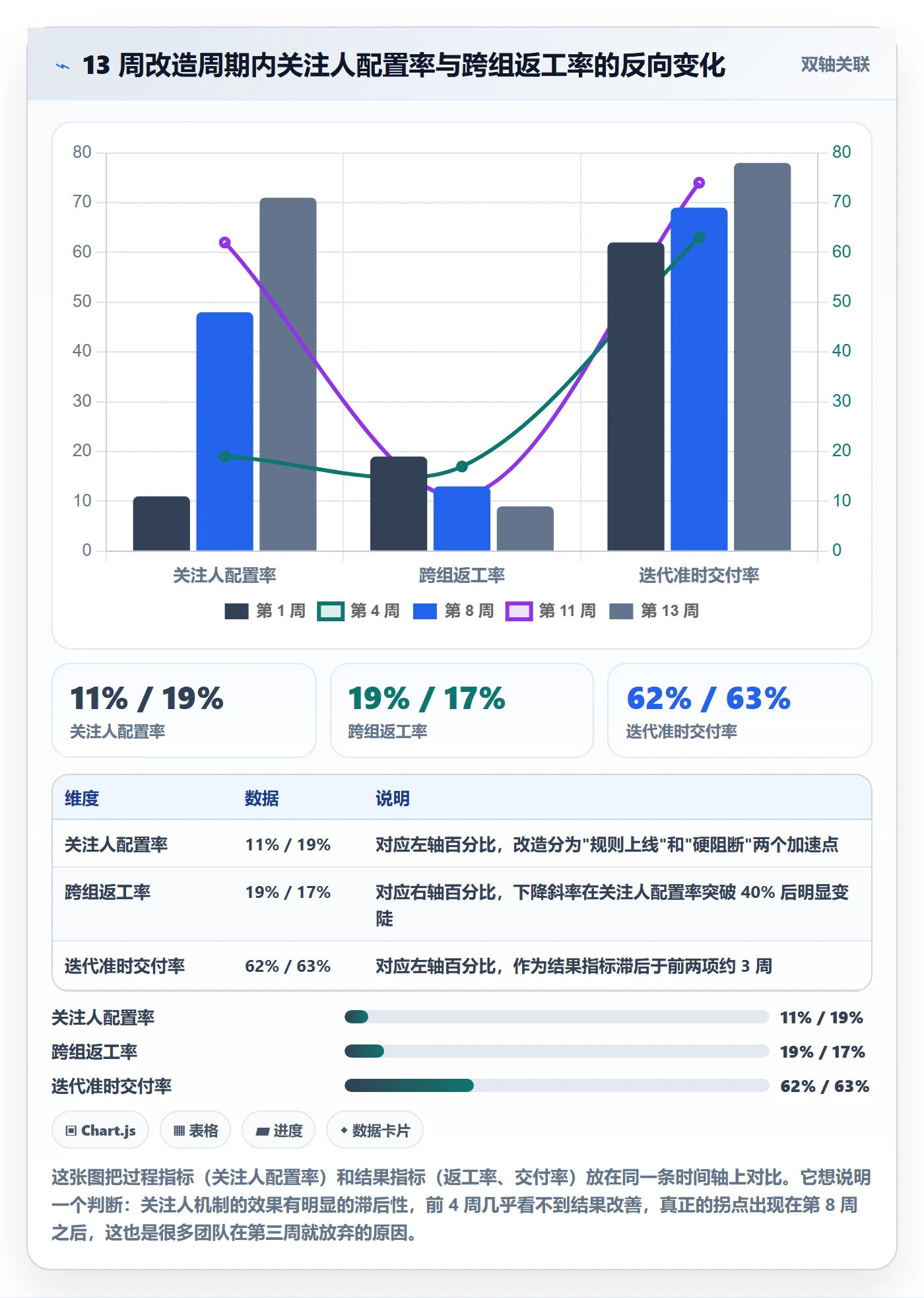 关注人管理指南：研发团队如何做好任务管理，最佳实践全流程