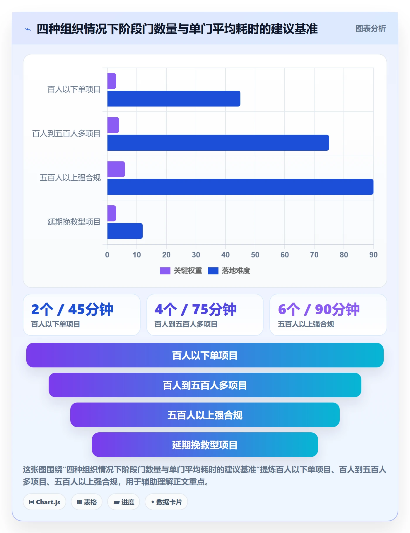 项目阶段阶段门教程:跨部门团队最佳实践,避坑指南
