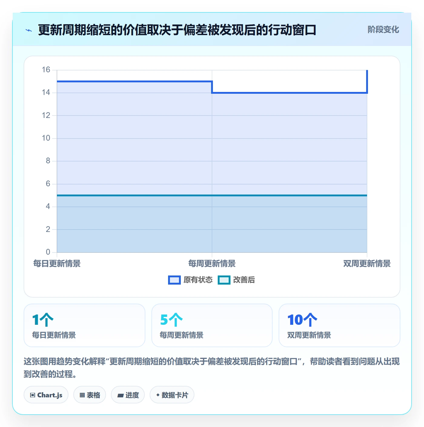 计划时间管理指南：项目负责人如何做好甘特图，效率提升全流程