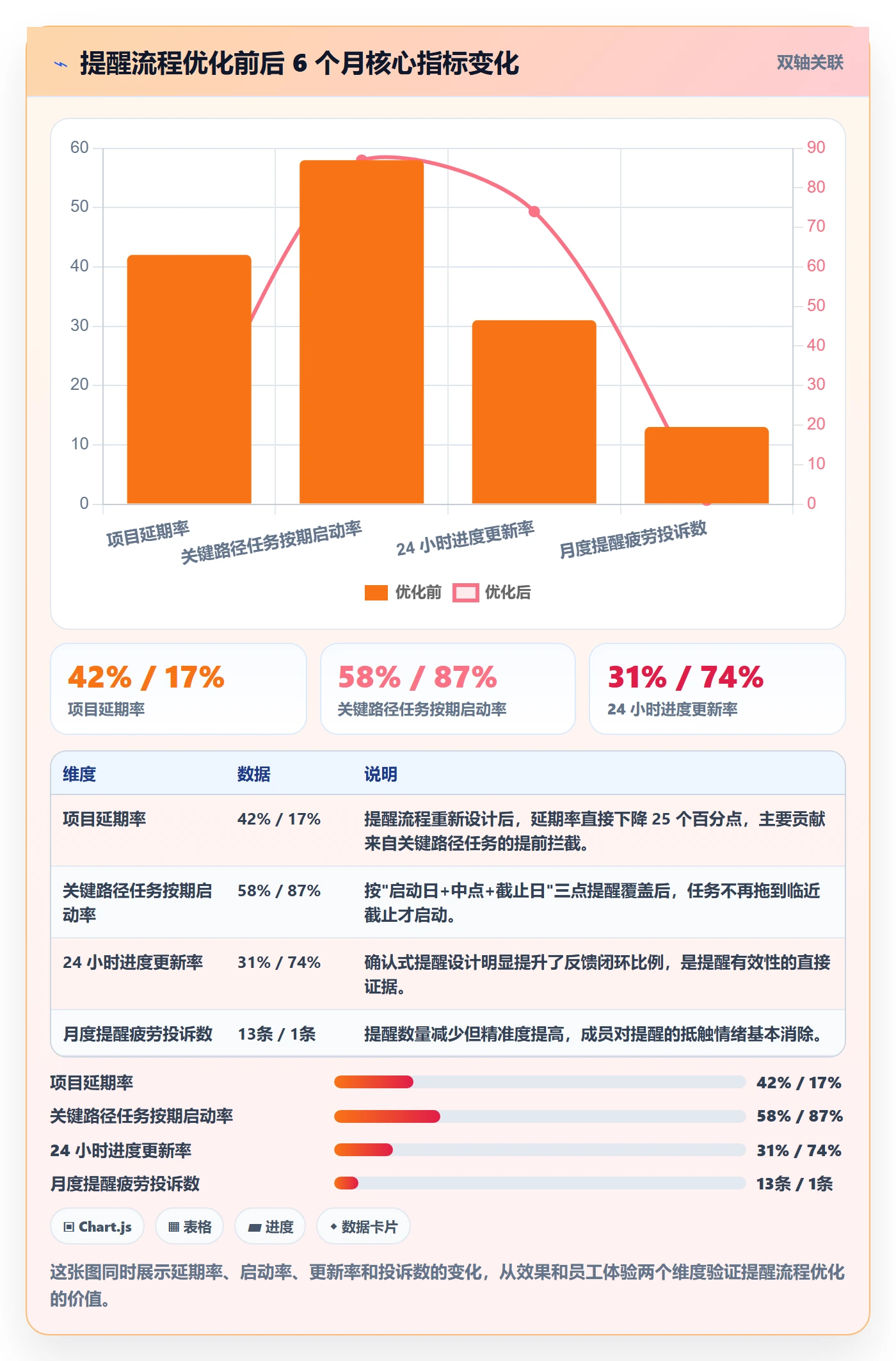 提前提醒管理方法大全:项目成员任务提醒流程优化落地清单