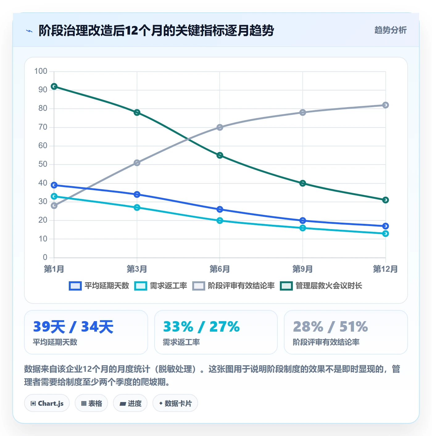 阶段怎么做?企业管理者制度设计:项目阶段从0到1