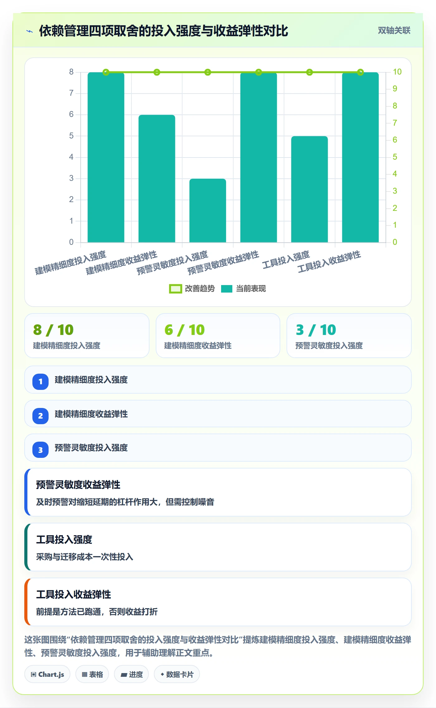 后置任务怎么做?企业管理者效率提升:任务依赖从0到1