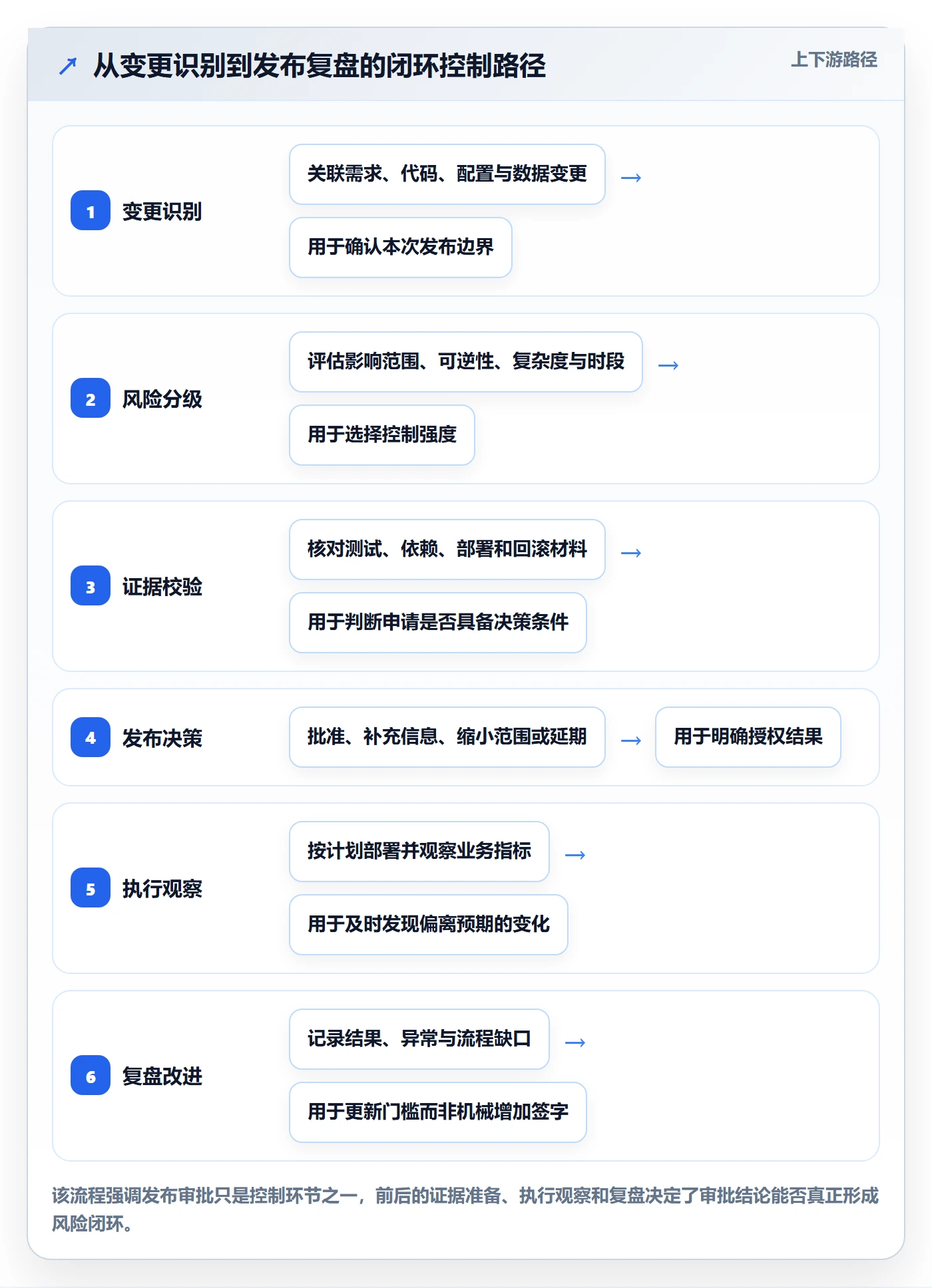 发布管理发布审批教程：研发团队效率提升，避坑指南