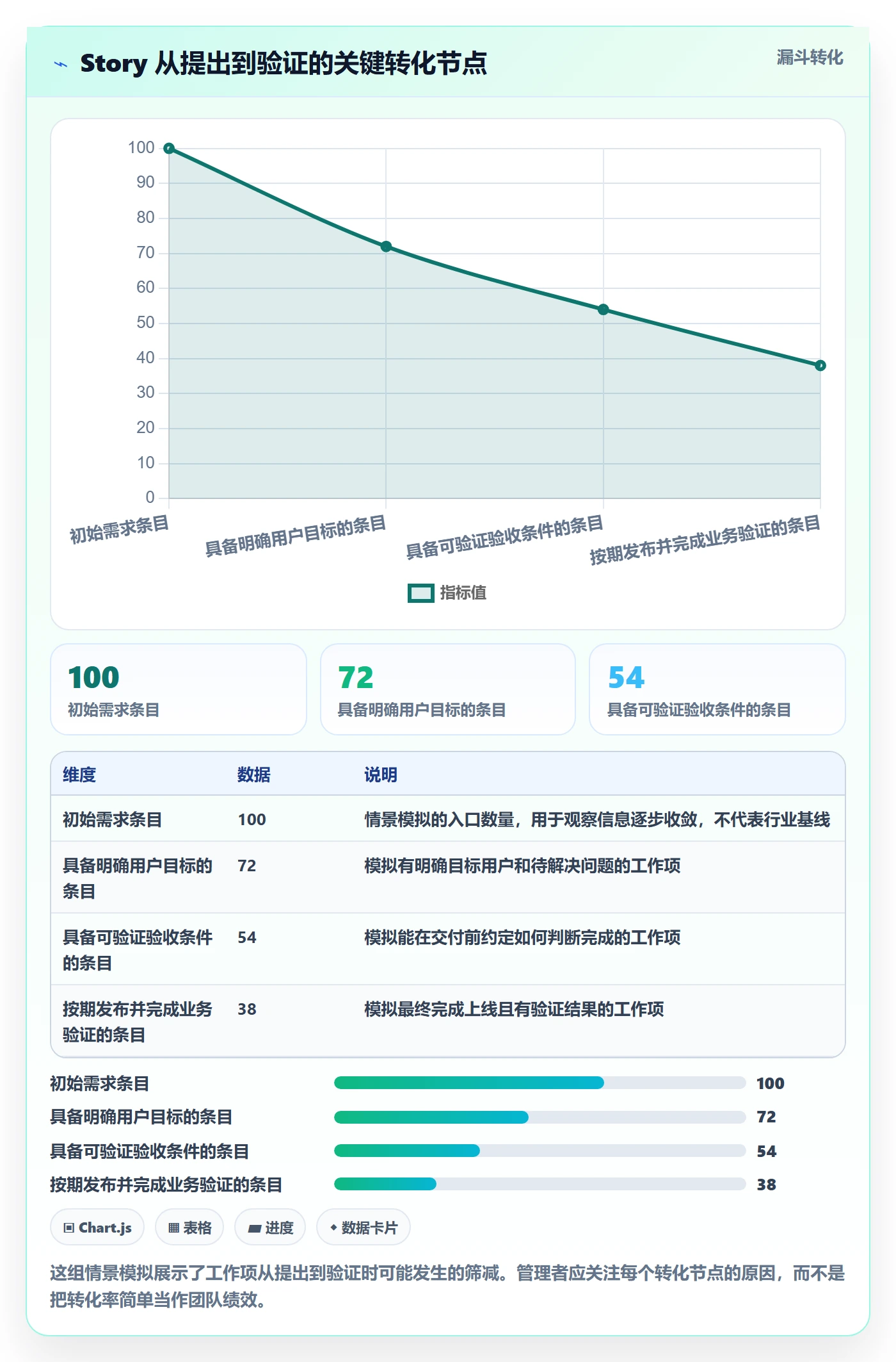 Story落地方案：企业管理者开展敏捷项目的协同管理案例解析