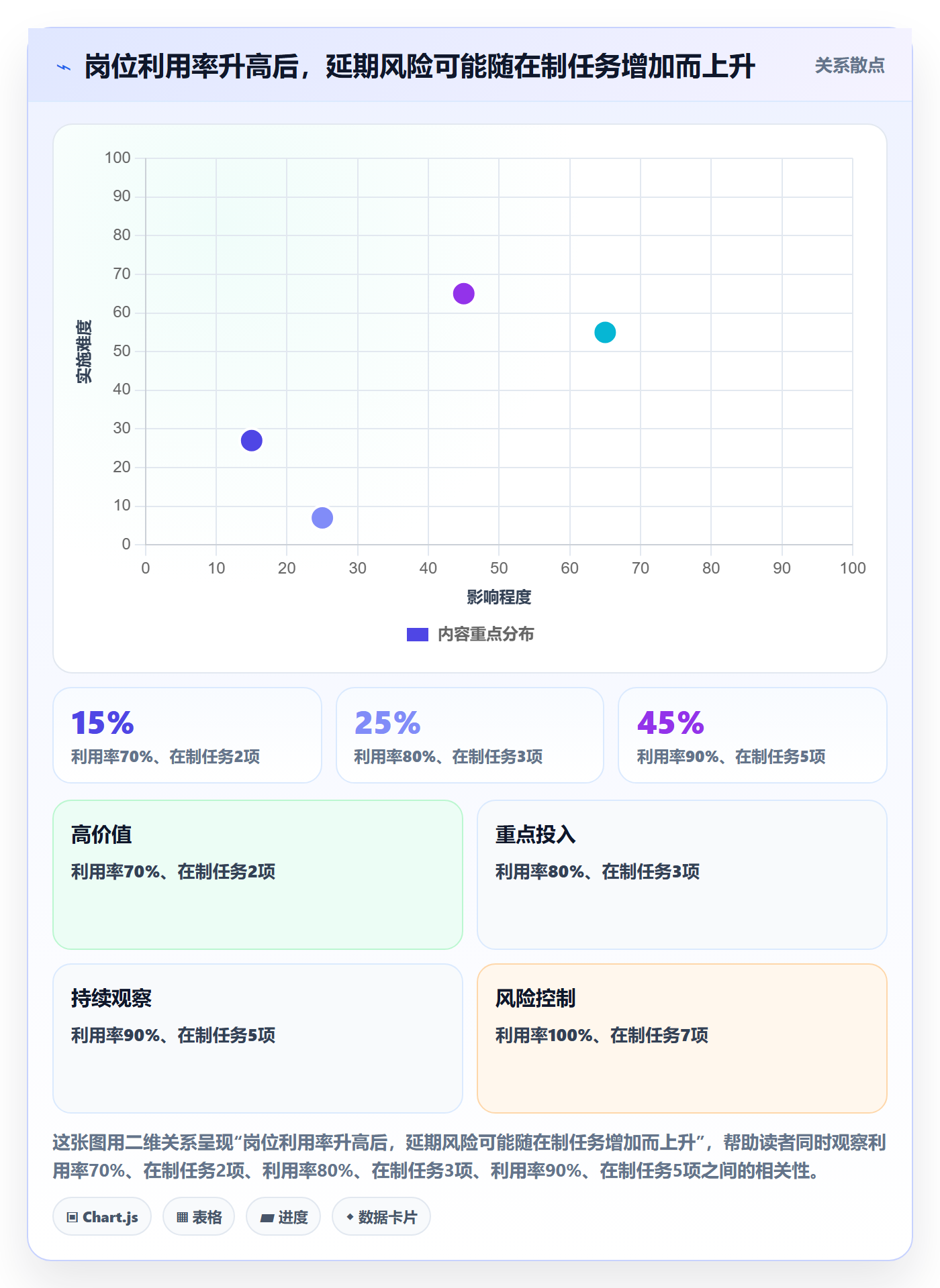 资源管理如何做好岗位?跨部门团队落地方案与操作步骤