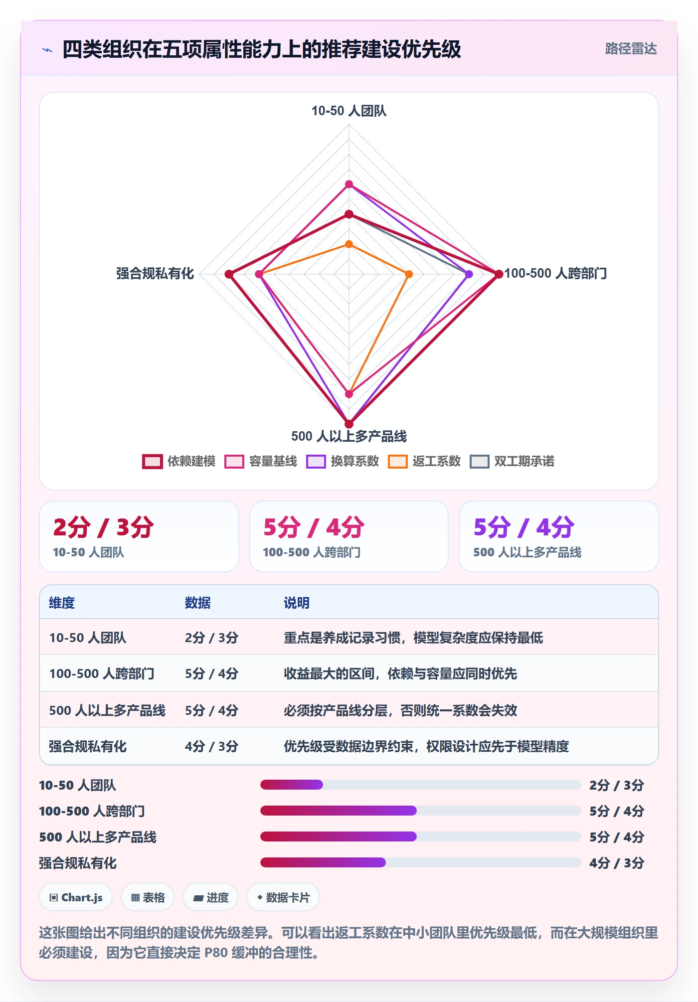 任务属性如何做好实际工期?跨部门团队协同管理与操作步骤