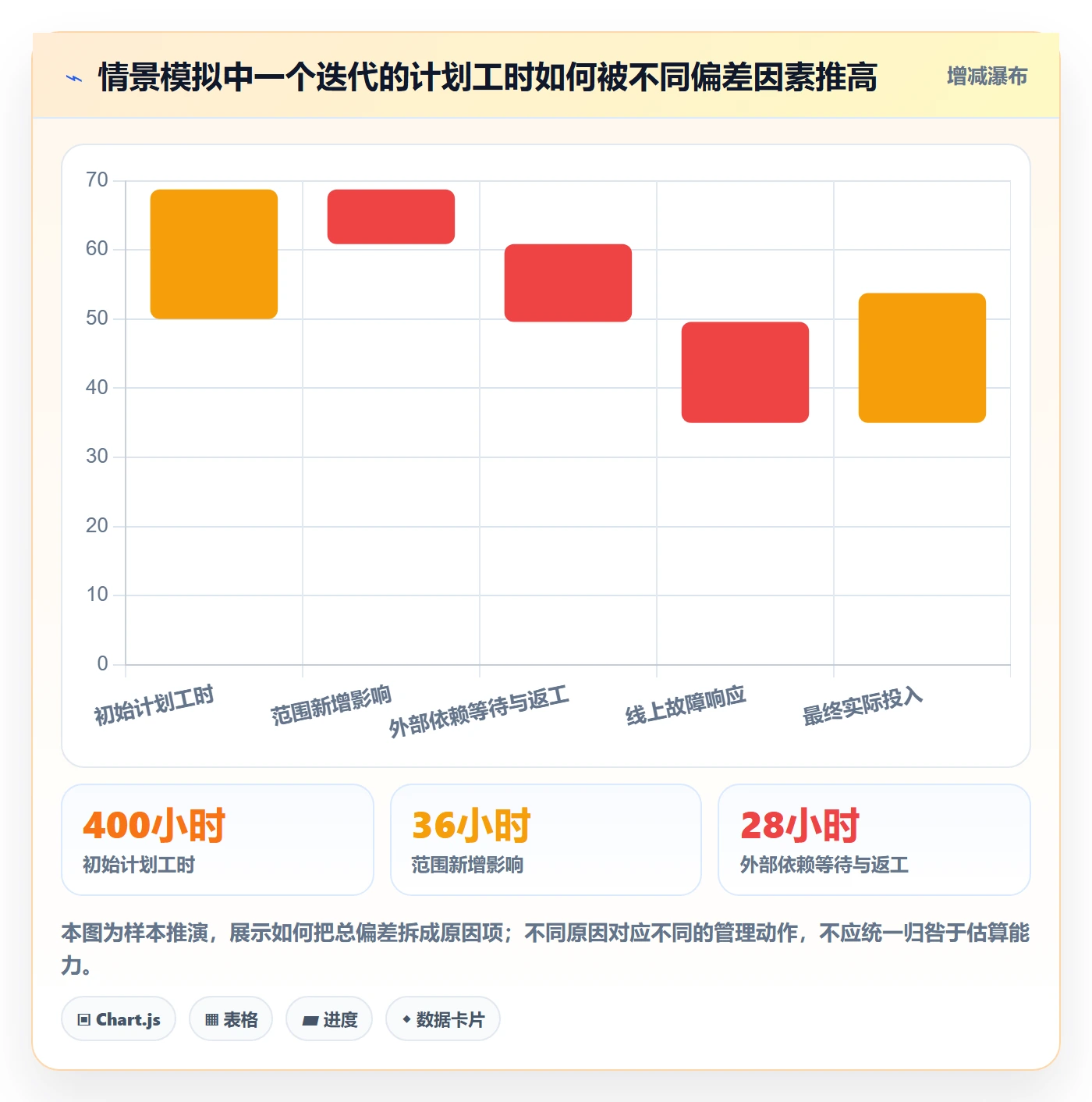 工时表Timesheet教程:研发团队协同管理,避坑指南