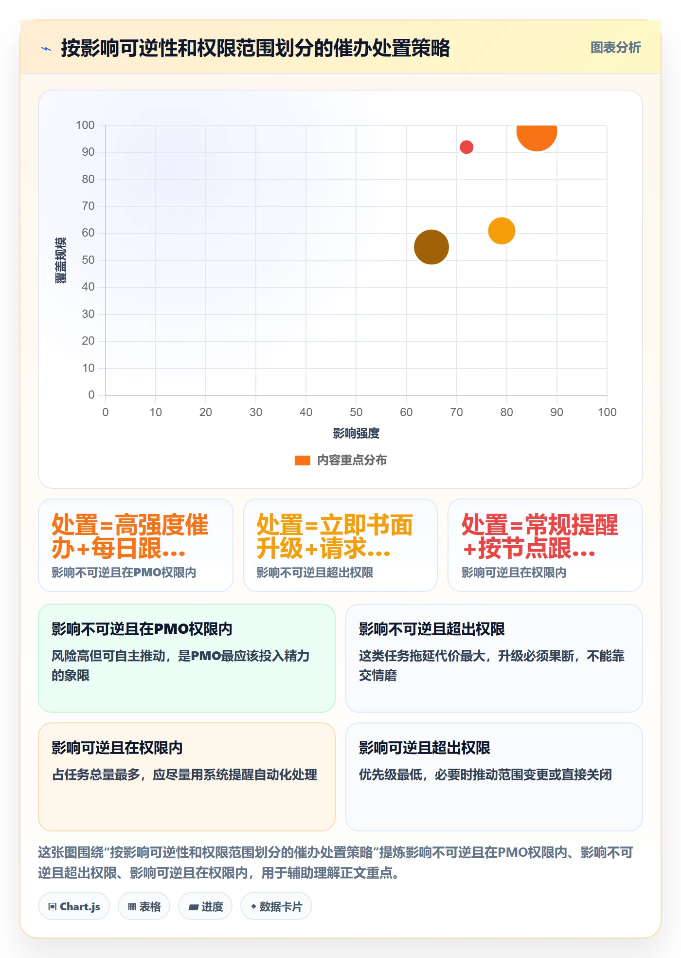 催办管理指南:PMO如何做好任务提醒,协同管理全流程