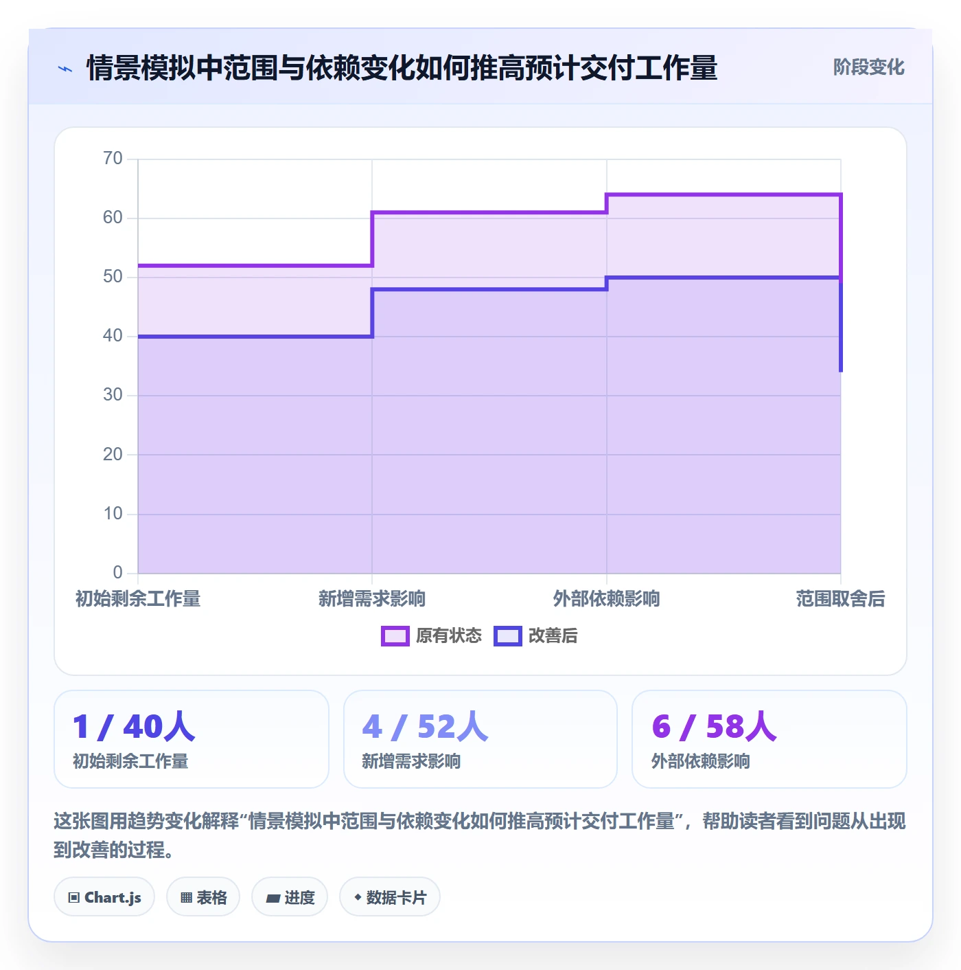 延期最佳实践:研发团队延期管理落地方案,常见问题
