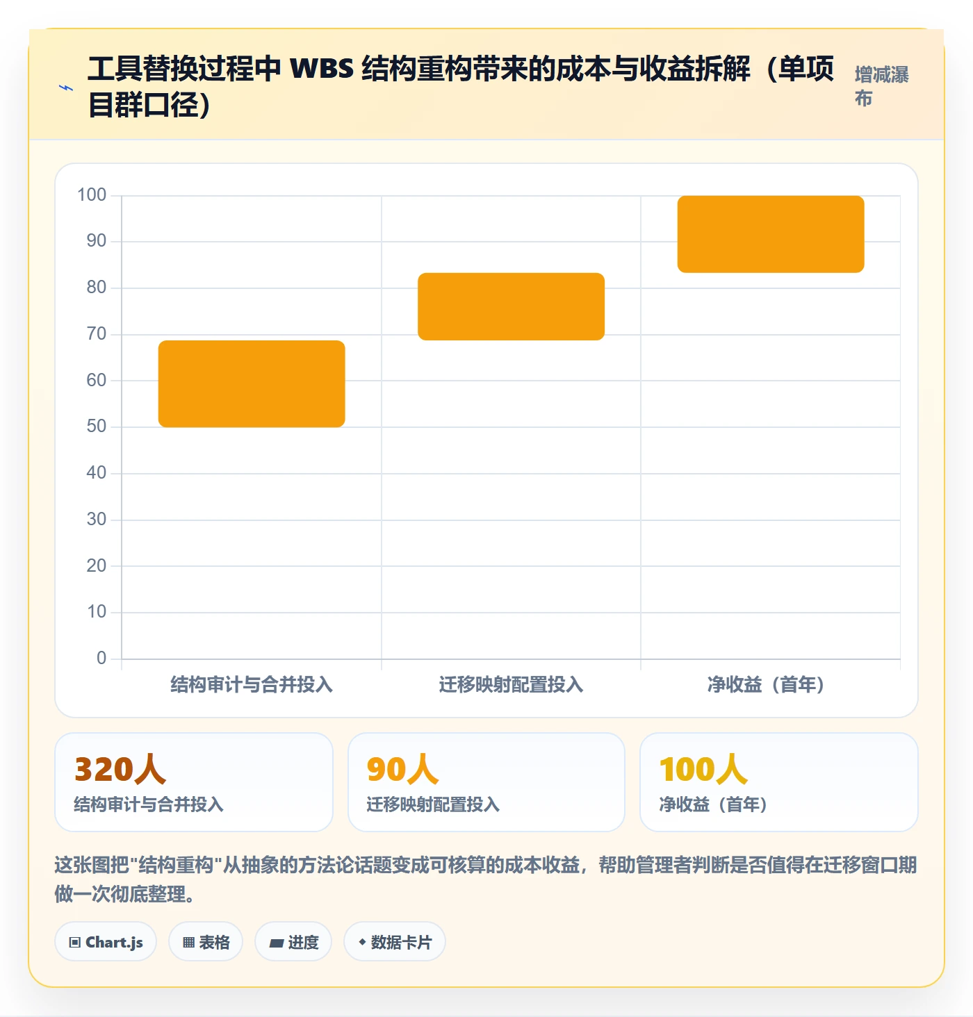 工作分解管理方法大全:企业管理者项目范围最佳实践落地清单