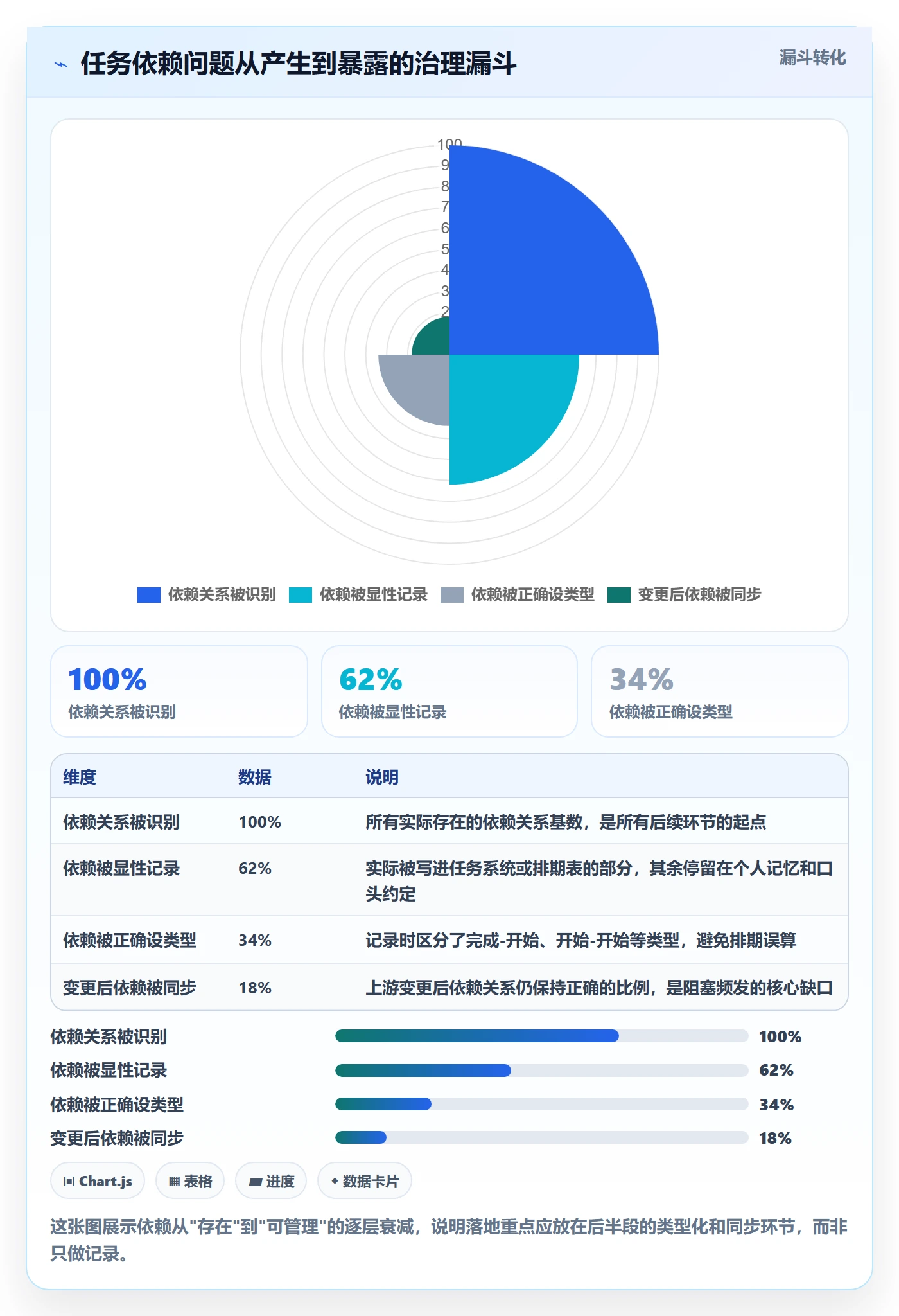 任务依赖SS全流程：研发团队落地方案与一文讲清