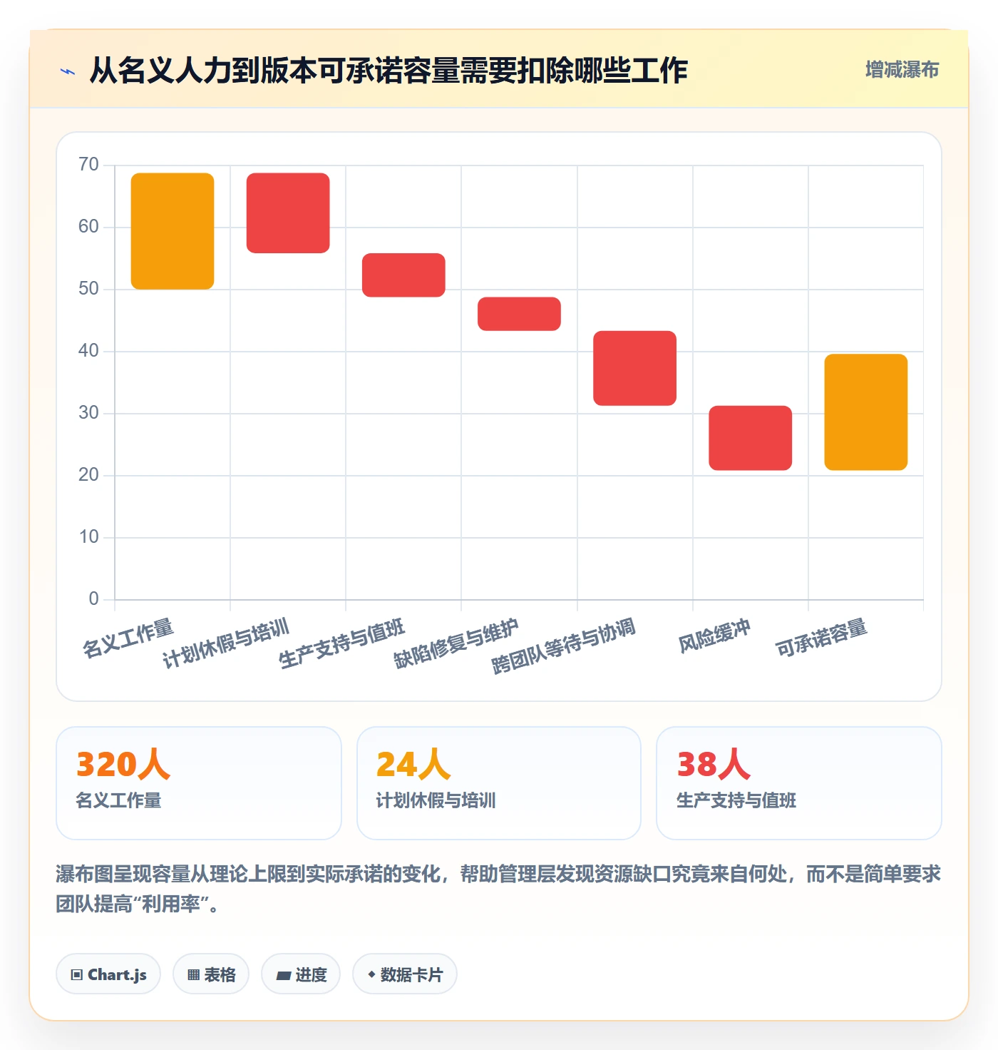 版本规划落地方案:管理层开展需求排期的实操方法案例解析