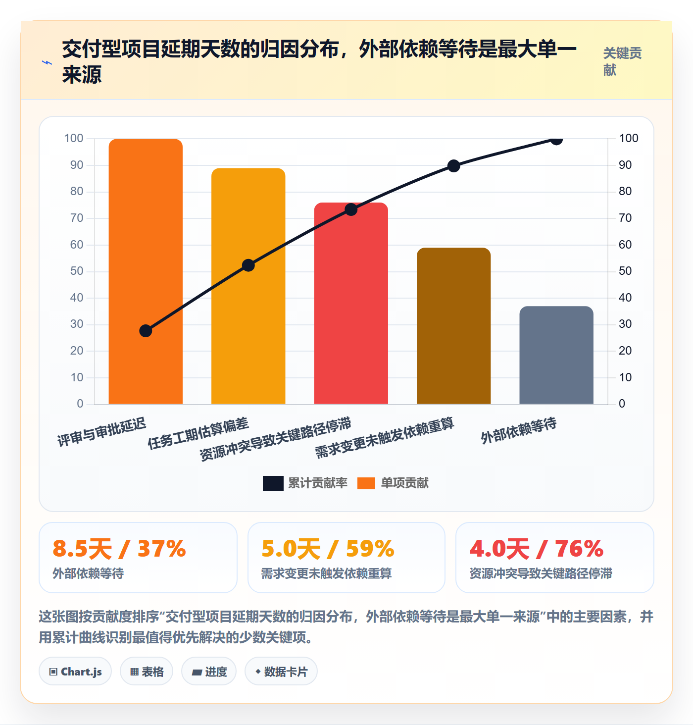 关键路径最佳实践:实施团队任务依赖落地方案,常见问题