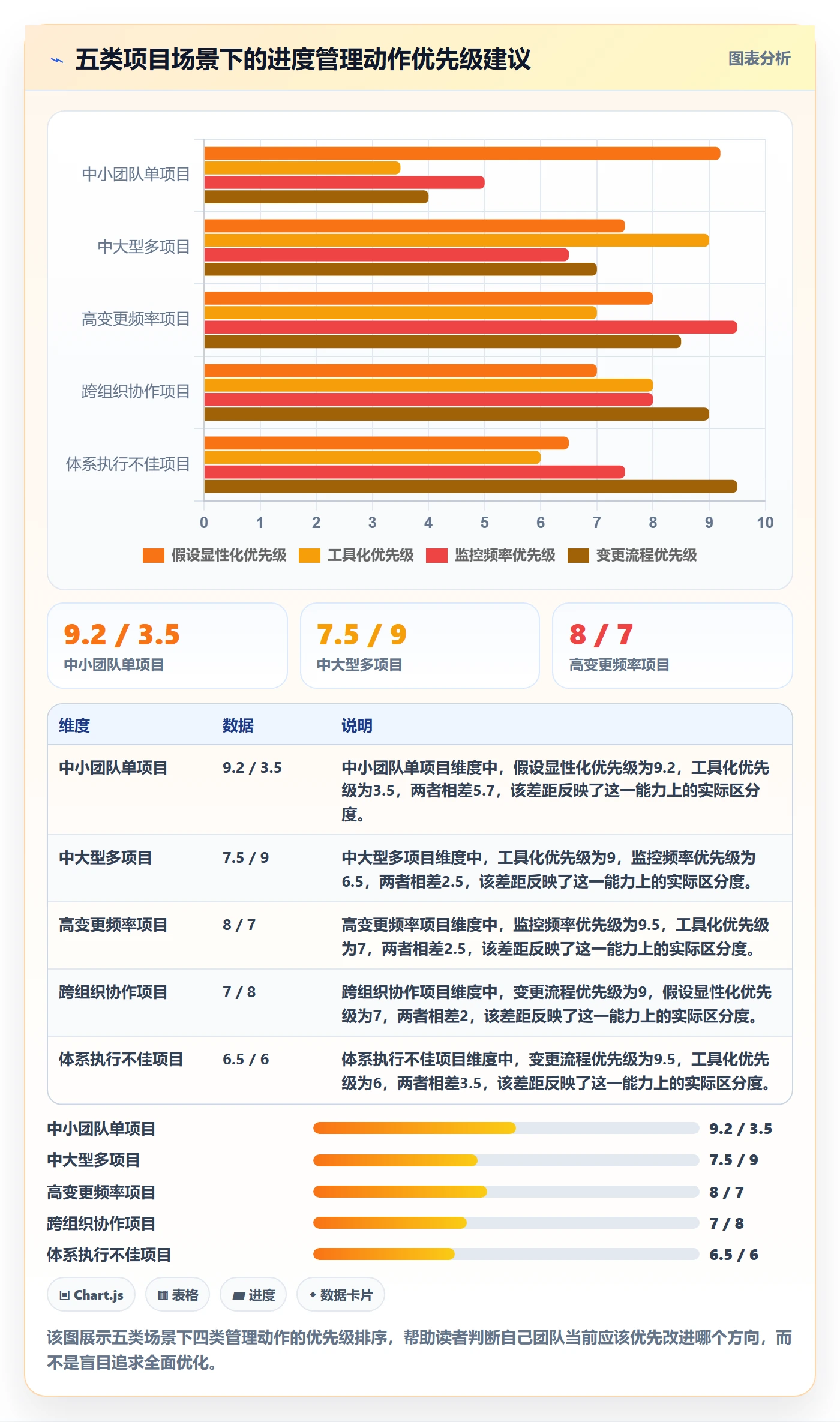 实际进度管理指南:项目经理如何做好进度管理,风险控制全流程