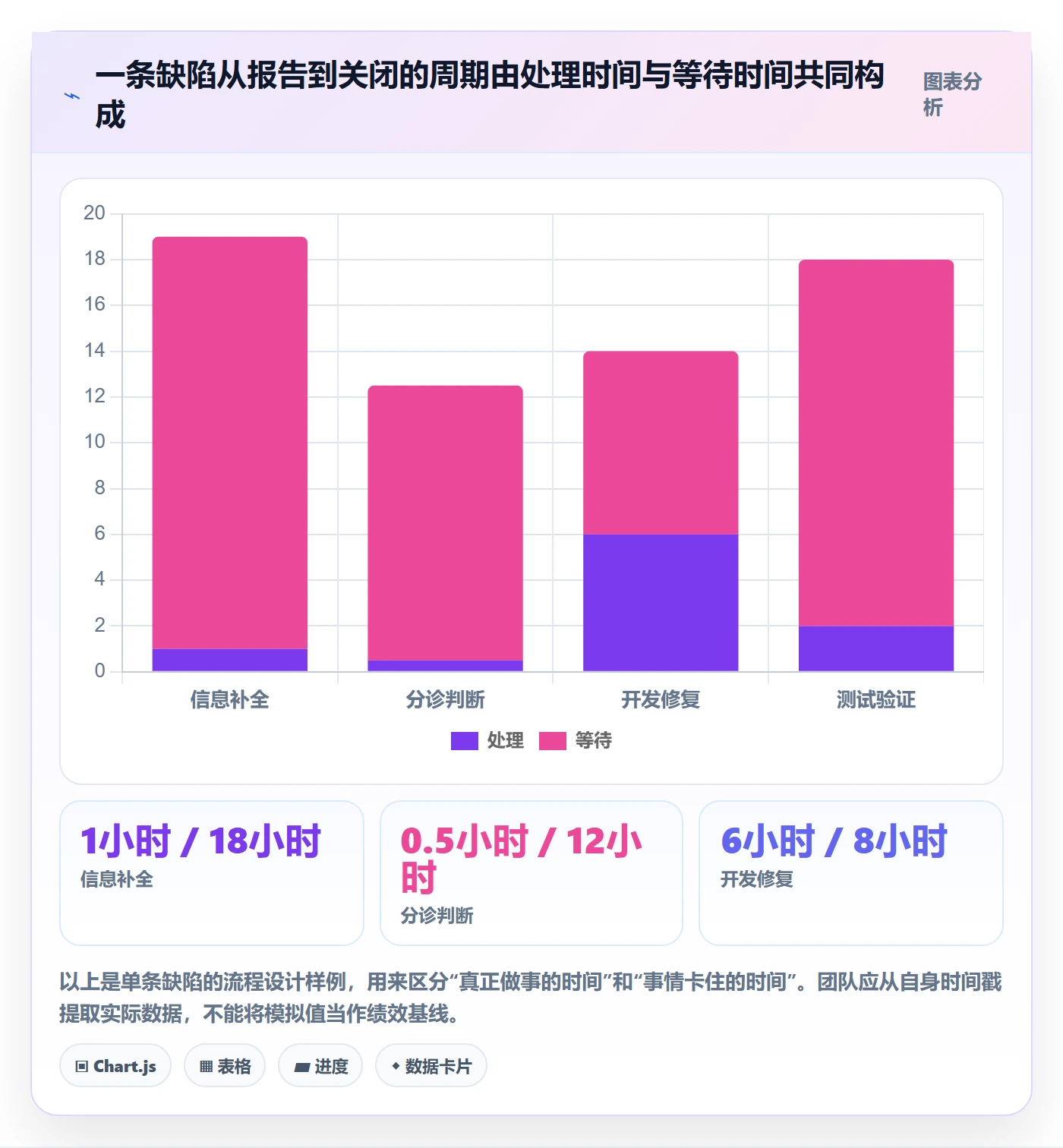 Bug怎么做?产品经理协同管理:Bug / 缺陷从0到1