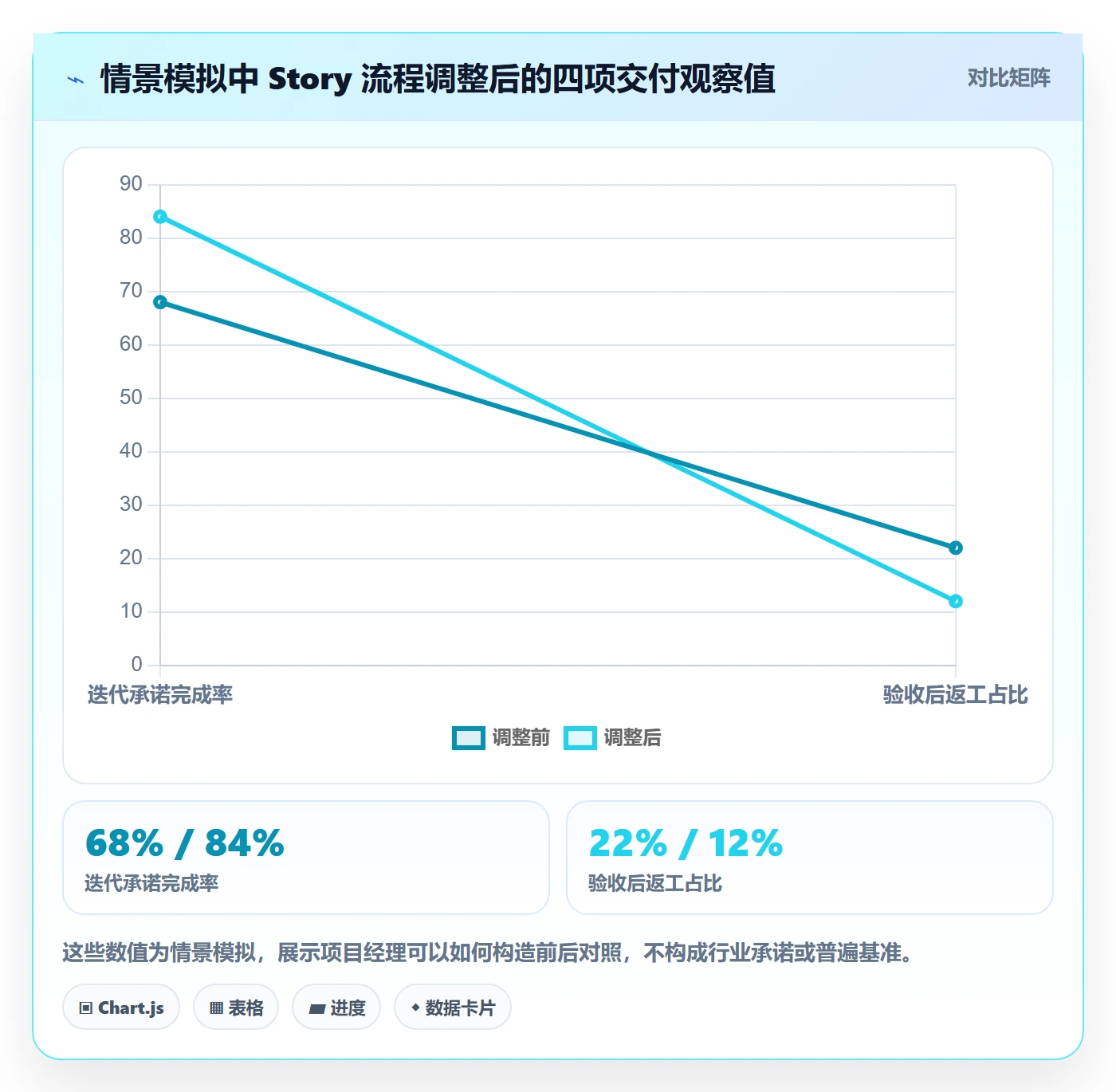 Story落地方案：项目经理开展敏捷项目的效率提升案例解析