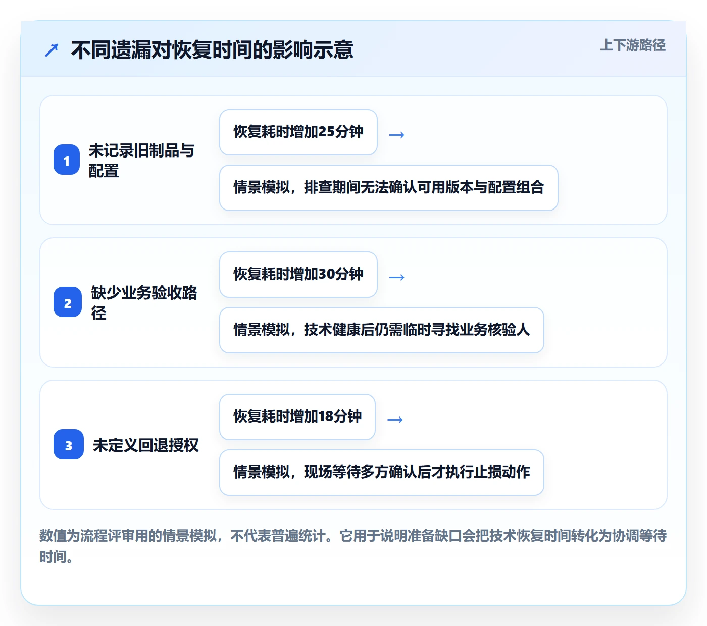 发布管理回滚教程:PMO最佳实践,避坑指南