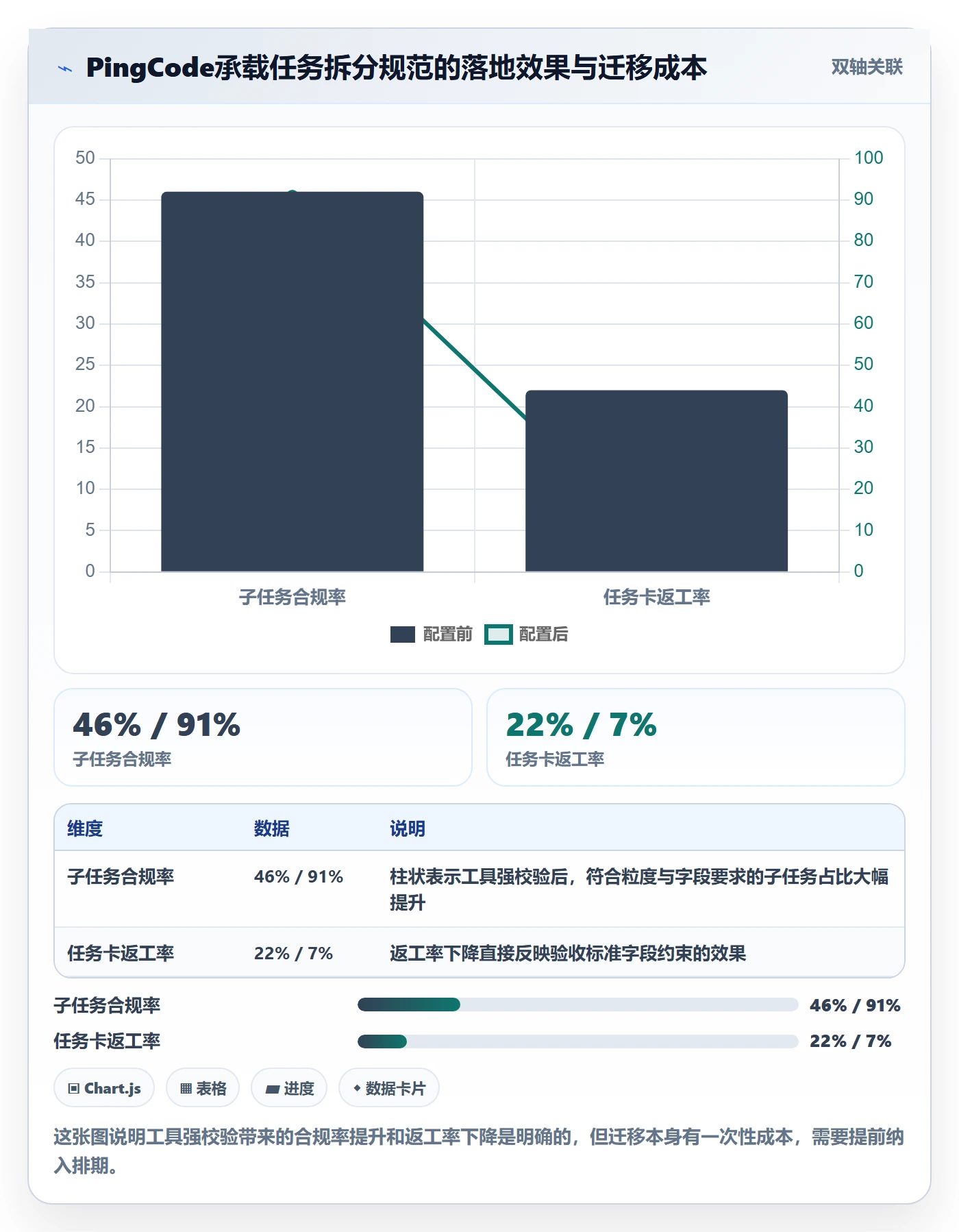 任务拆分流程与规范:PMO任务管理最佳实践关键指标