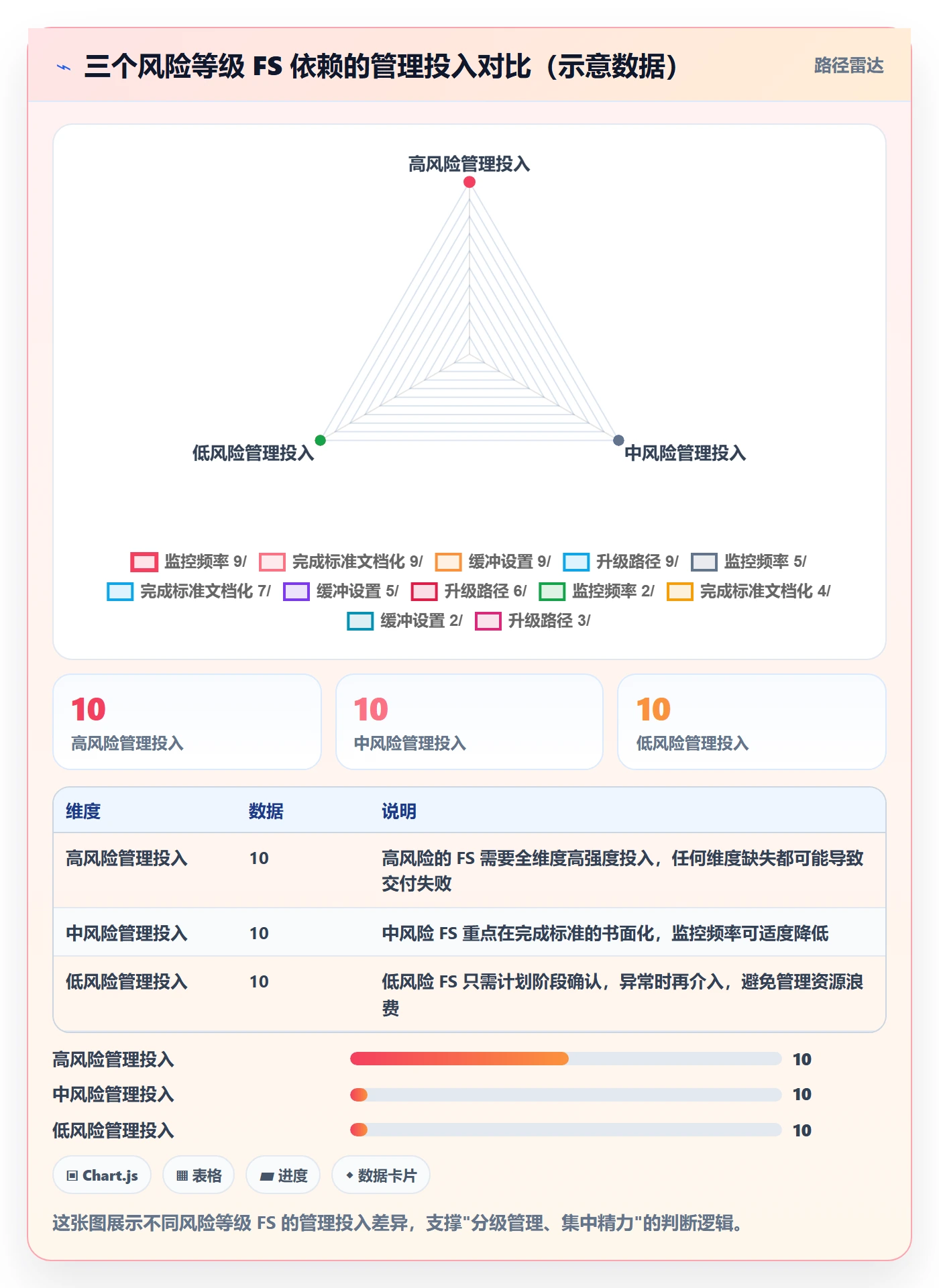 任务依赖如何做好FS?项目负责人协同管理与操作步骤