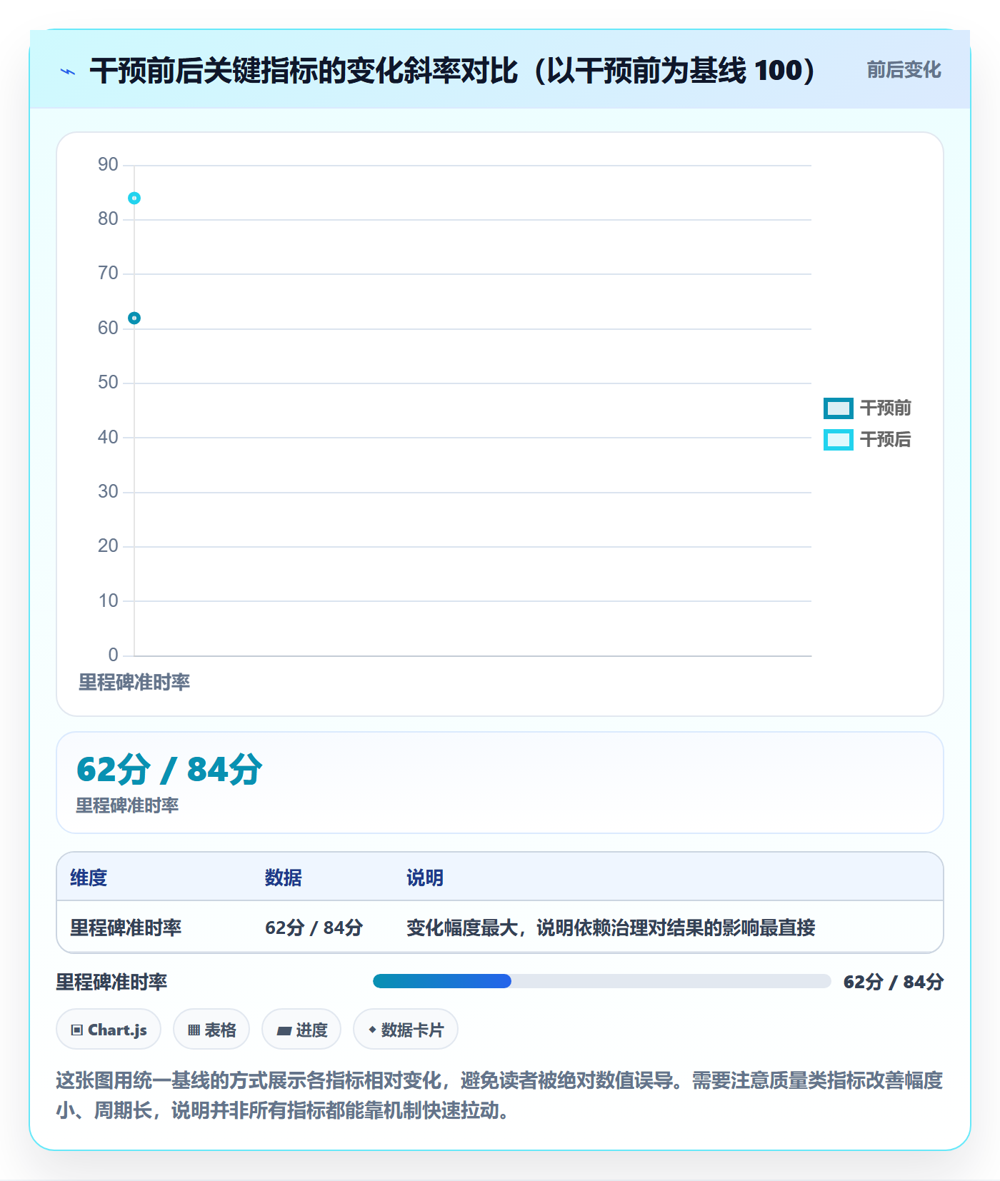 目标进度落地方案:产品经理开展项目目标的效率提升案例解析