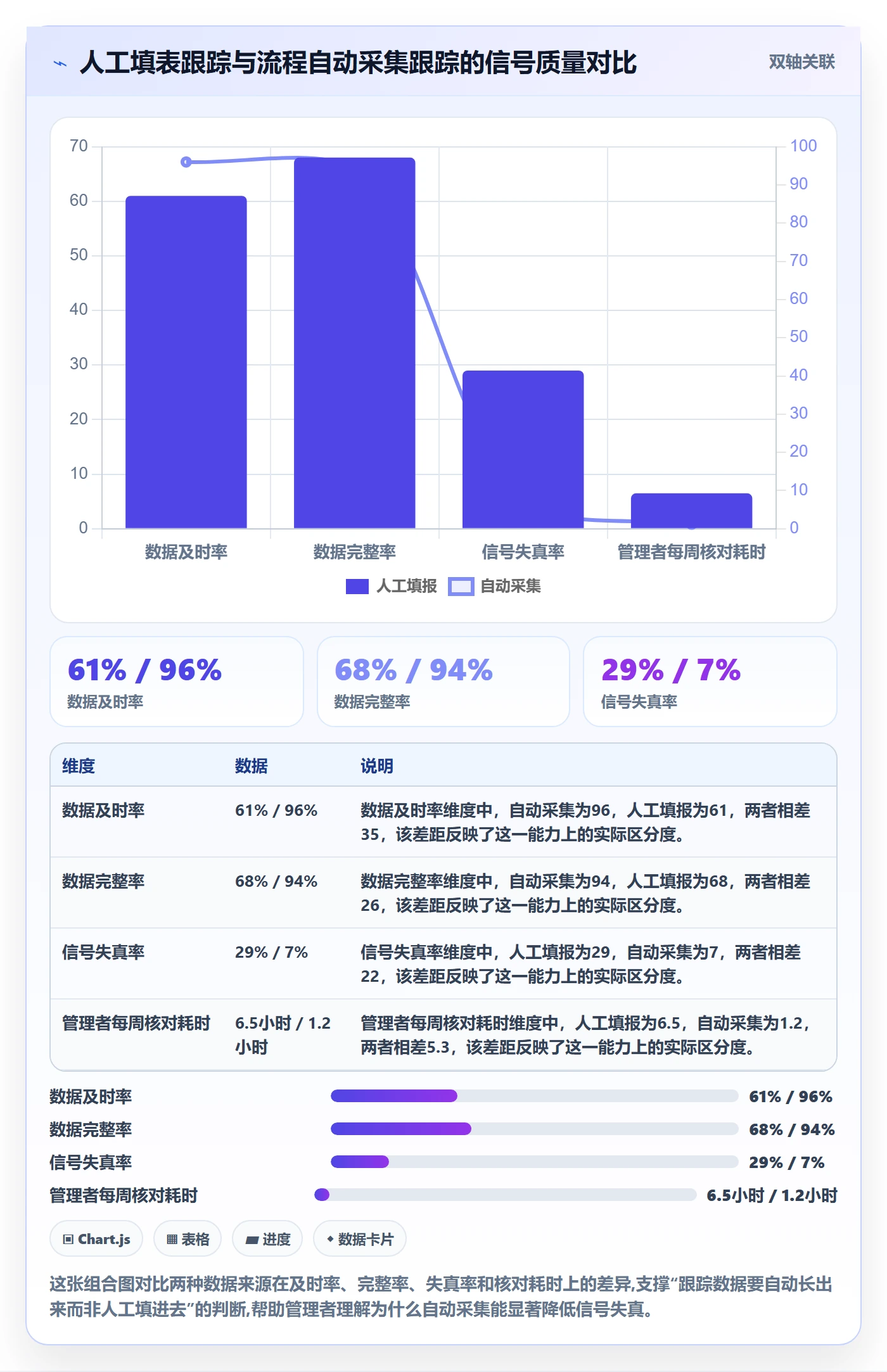 进度跟踪进展教程:企业管理者风险控制,避坑指南