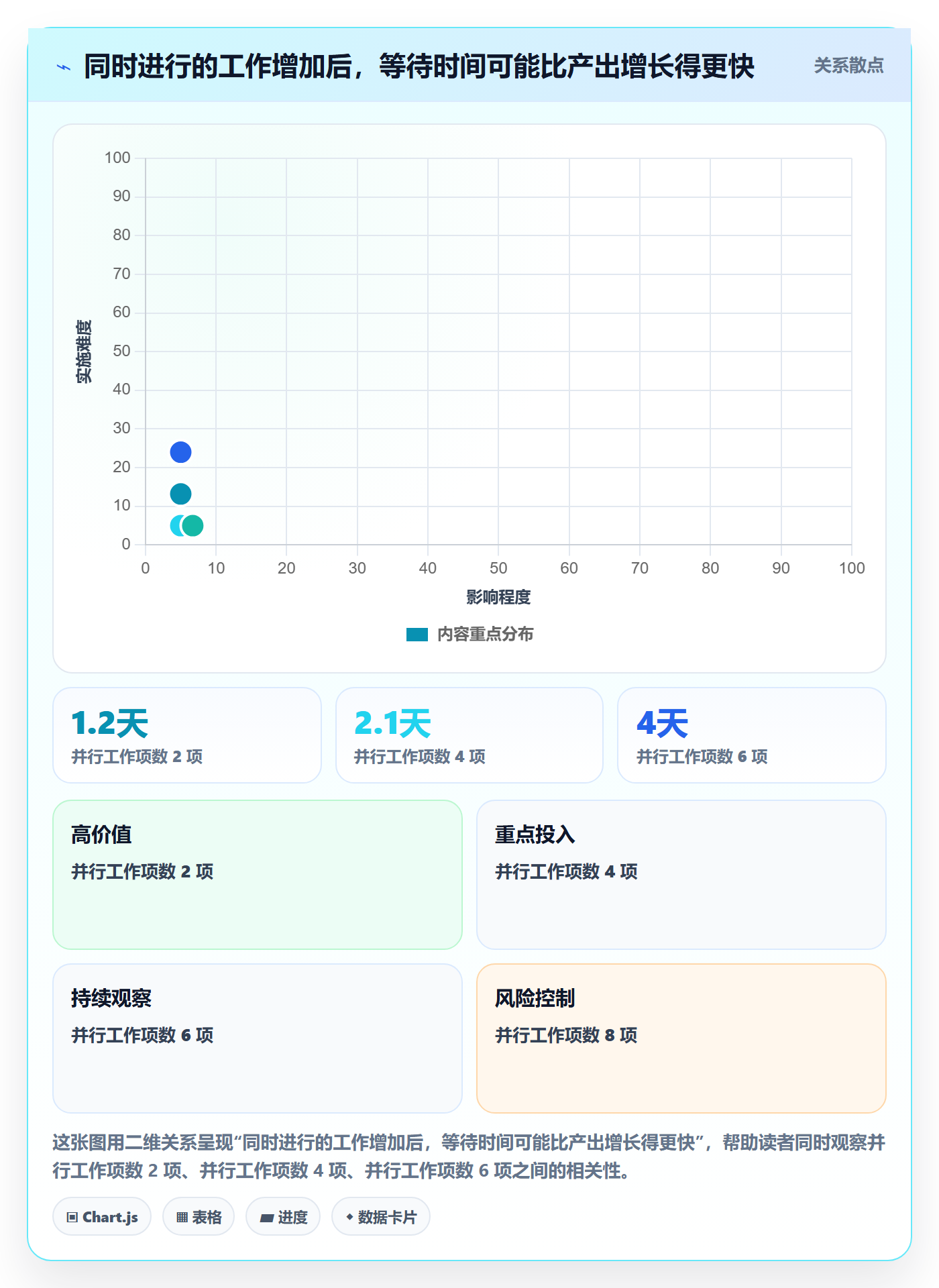 迭代规划怎么做?研发团队风险控制:需求排期从0到1