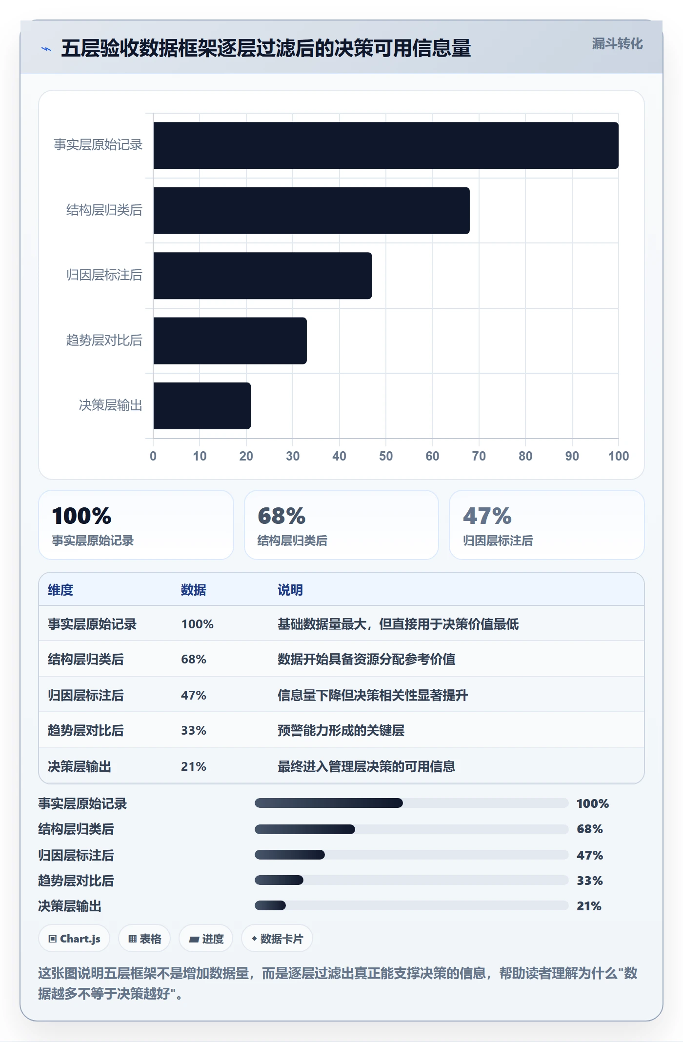 阶段验收最佳实践:管理层项目阶段数据分析,常见问题