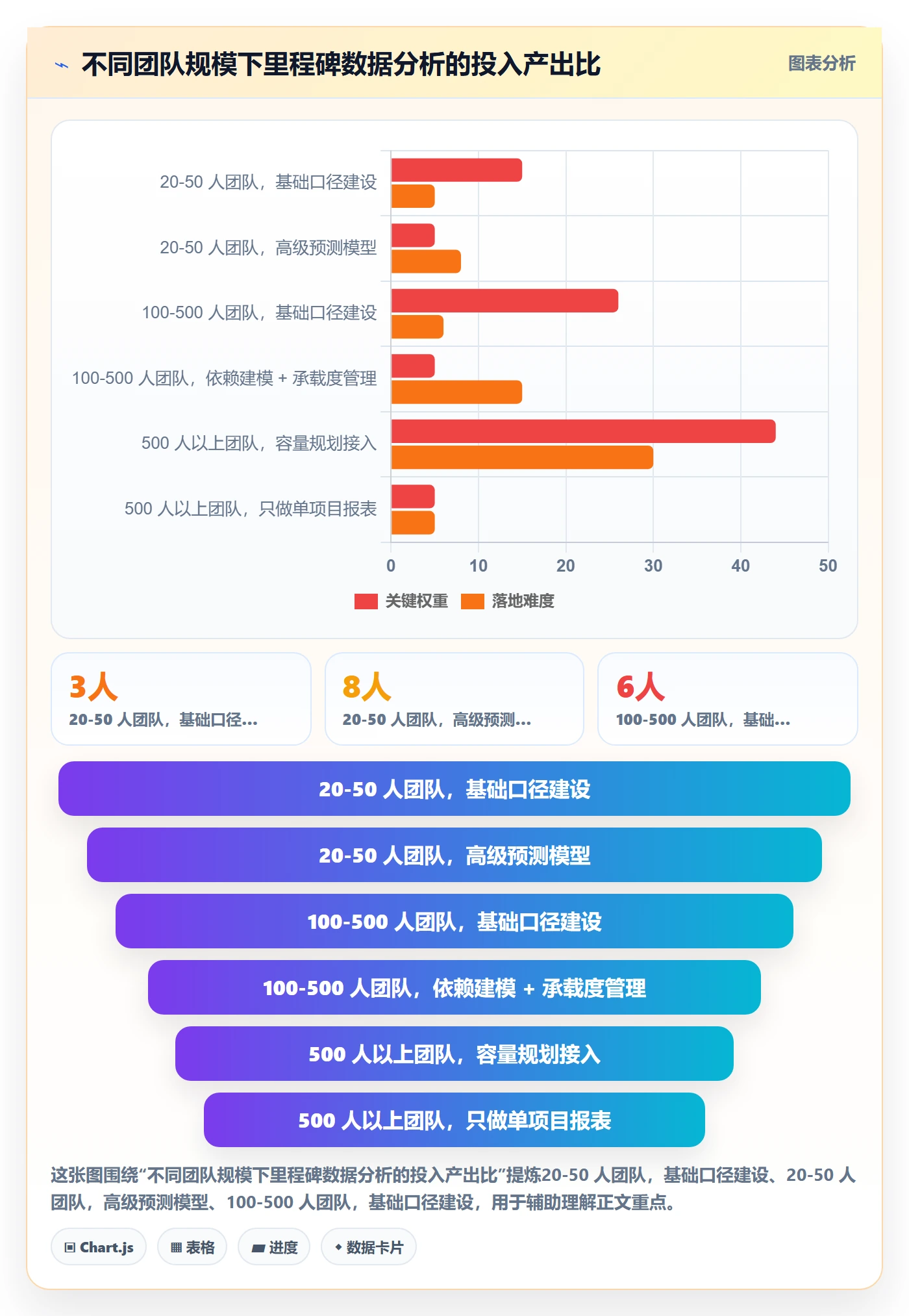 关键节点最佳实践:项目成员里程碑数据分析,常见问题