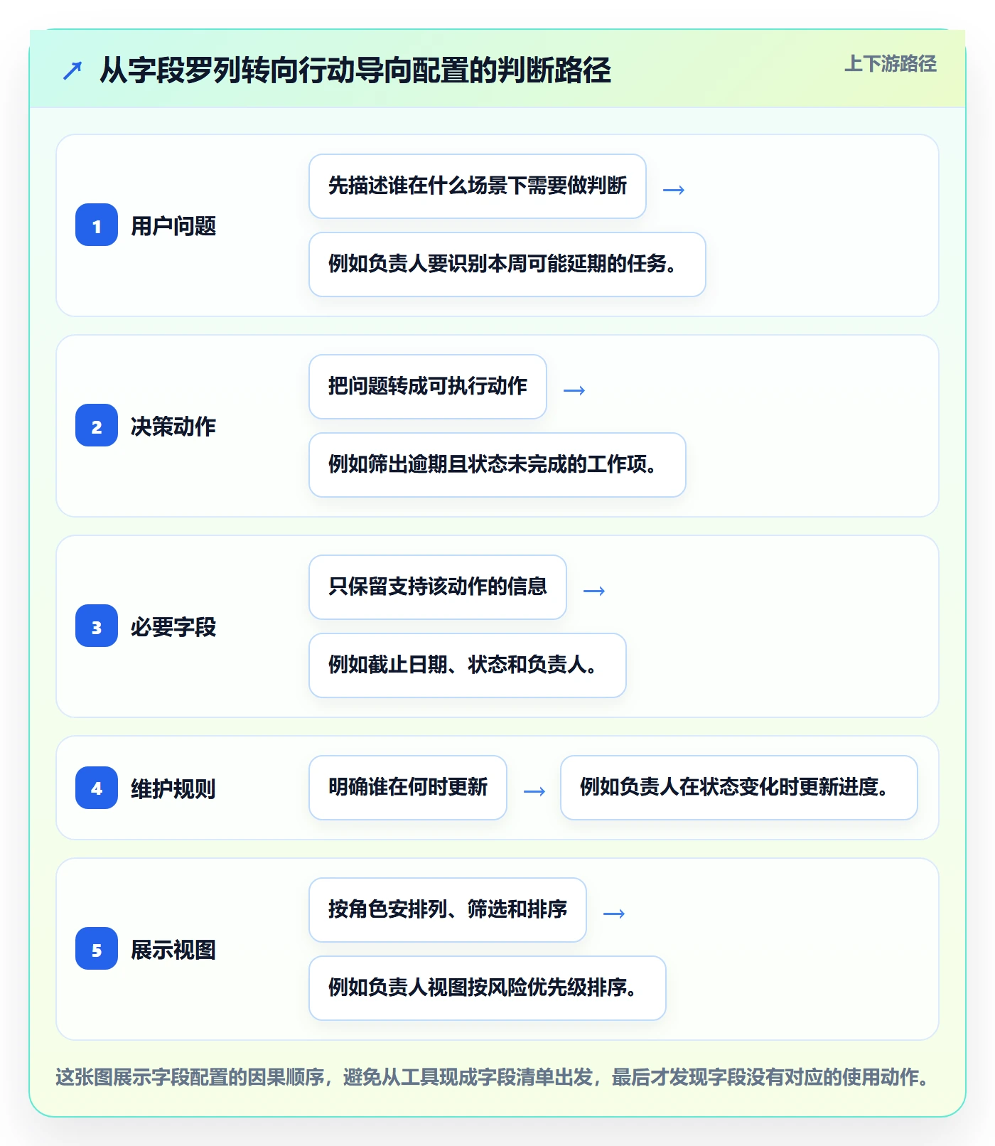 列表视图如何做好字段配置？跨部门团队效率提升与操作步骤